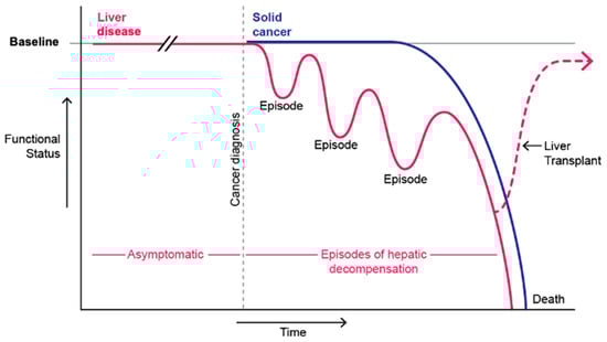 Cancers 15 03617 g001