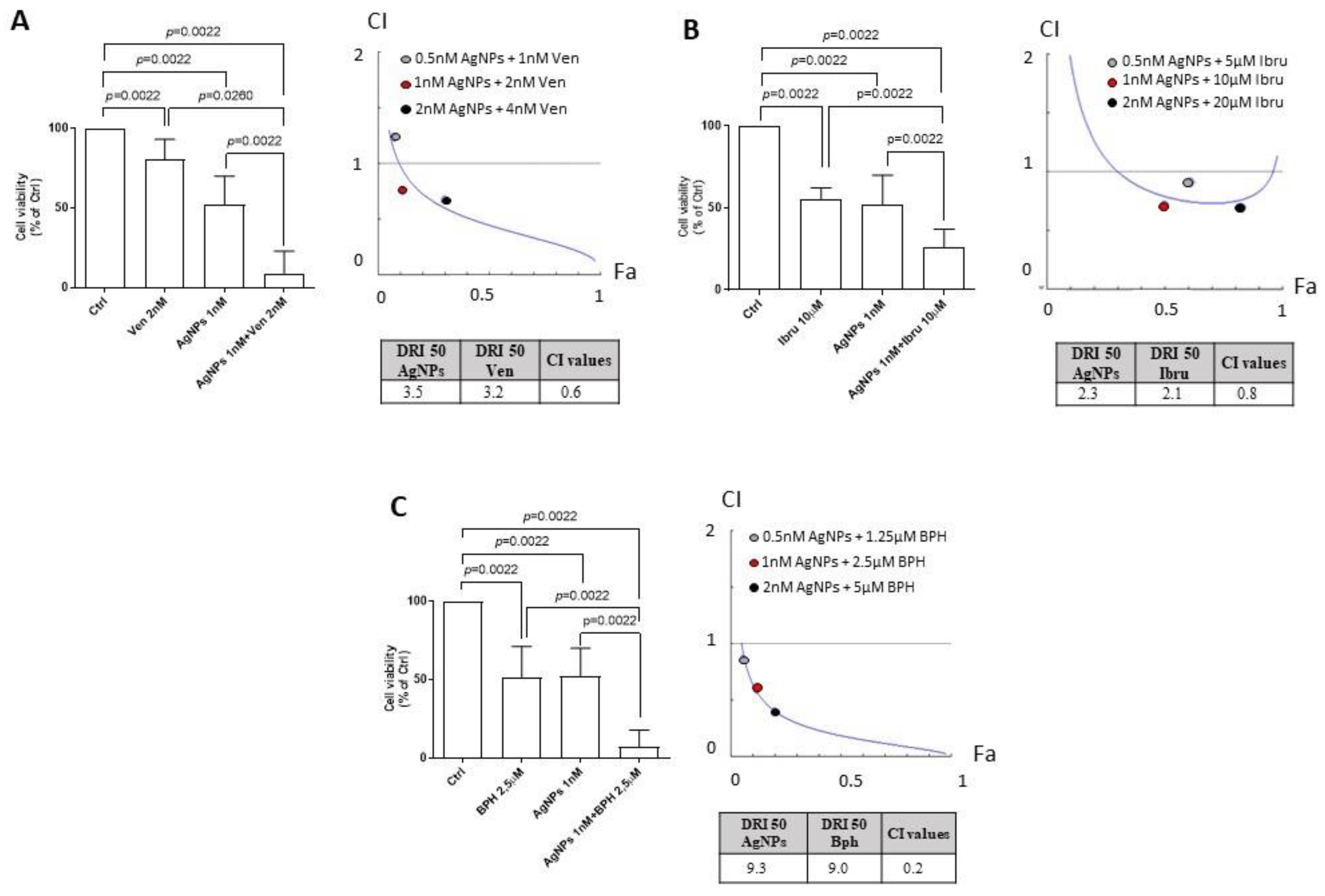 Cancers 15 03618 g004