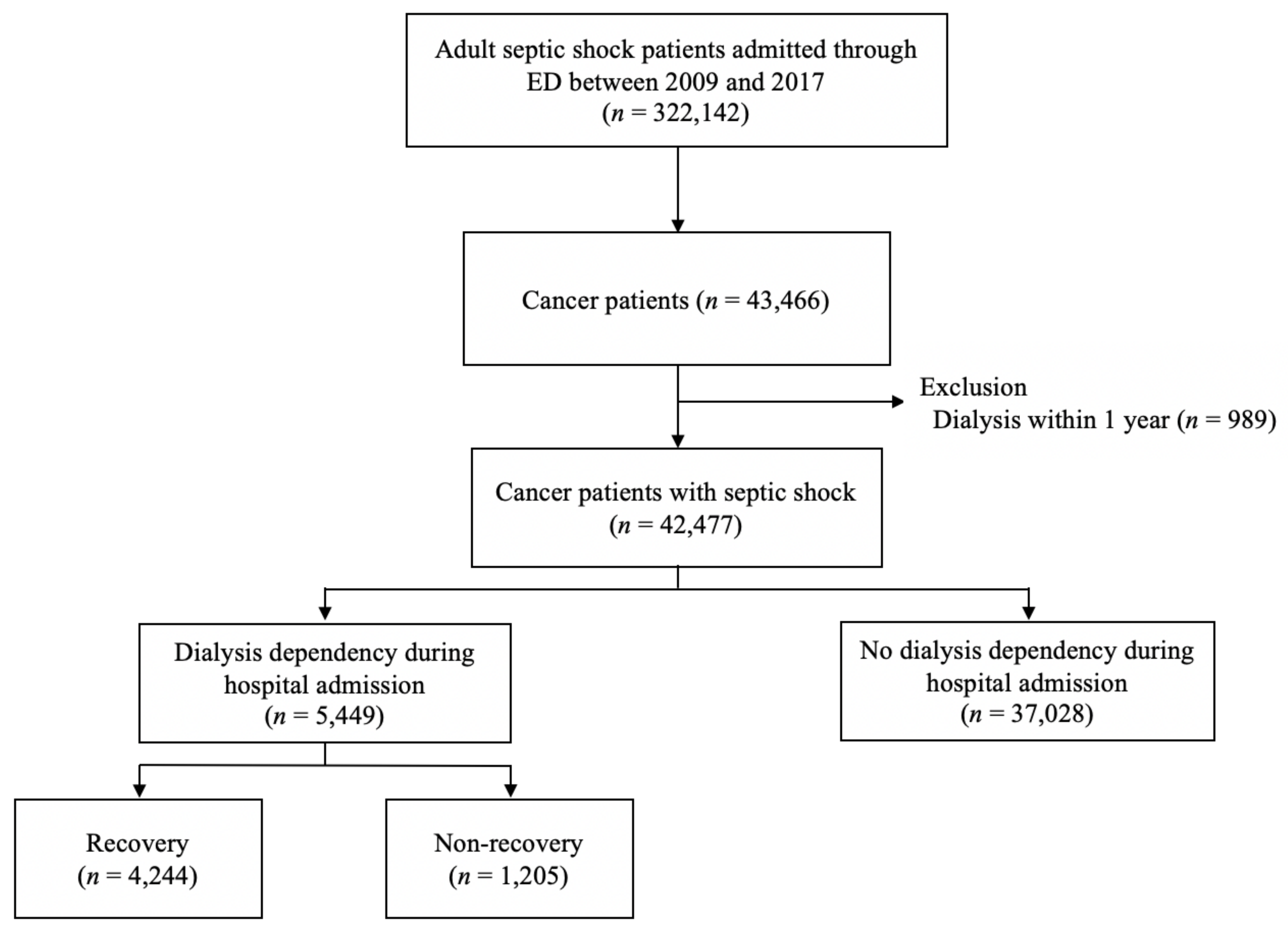 Cancers 15 03619 g001