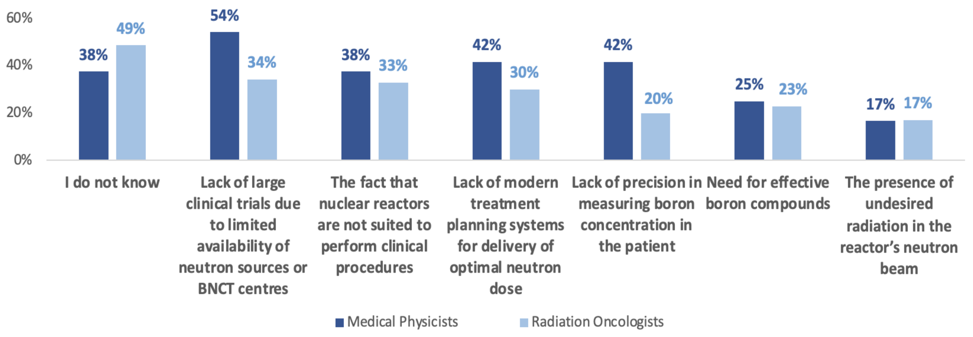 Cancers 15 03626 g002