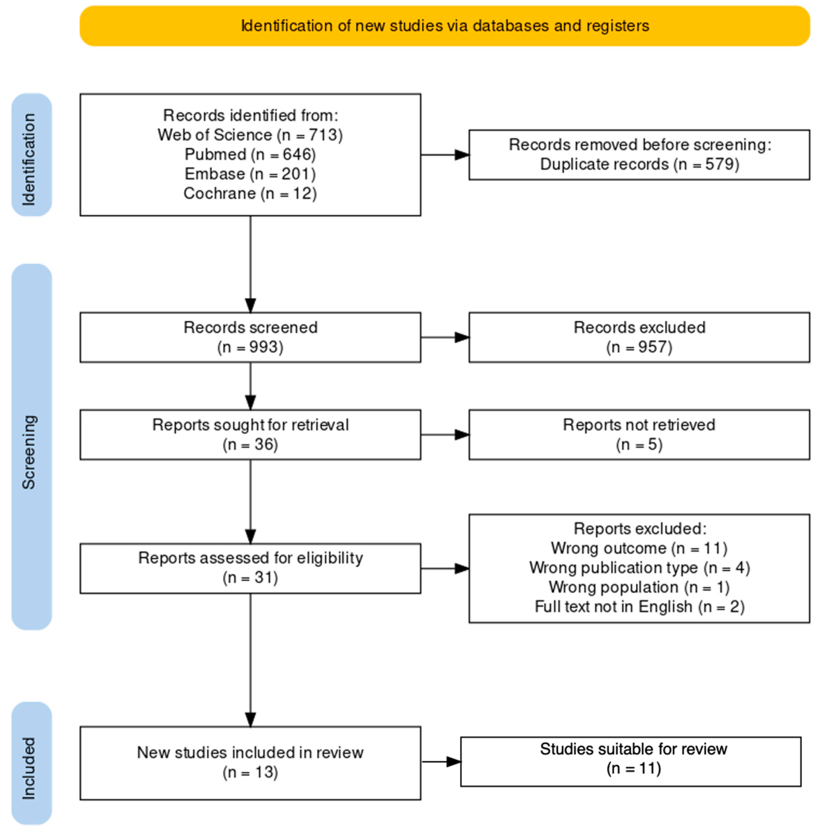 Cancers 15 03631 g001