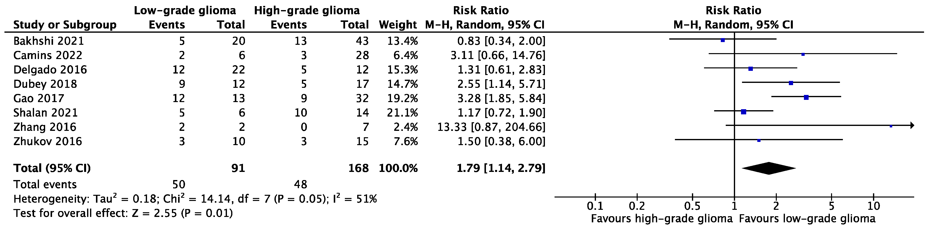 Cancers 15 03631 g002