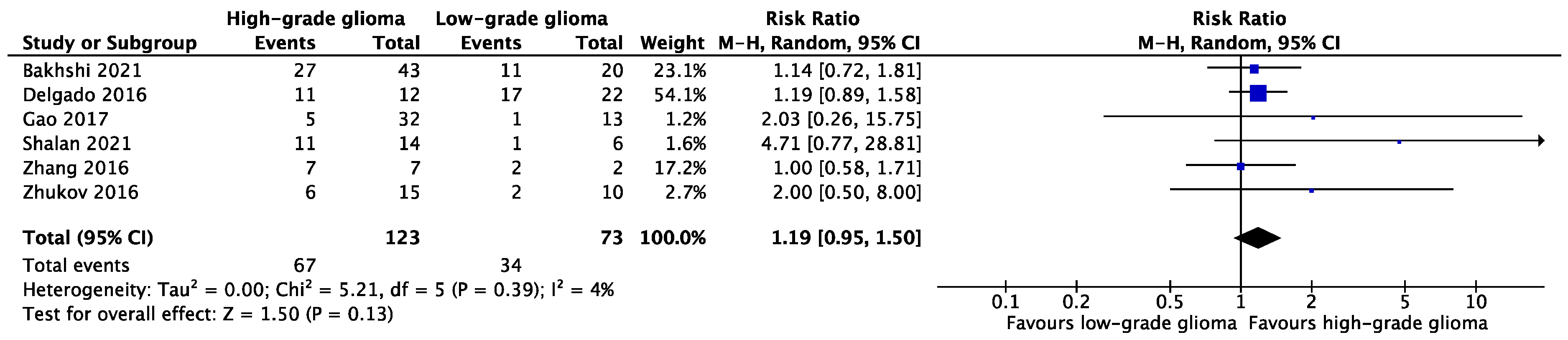 Cancers 15 03631 g003