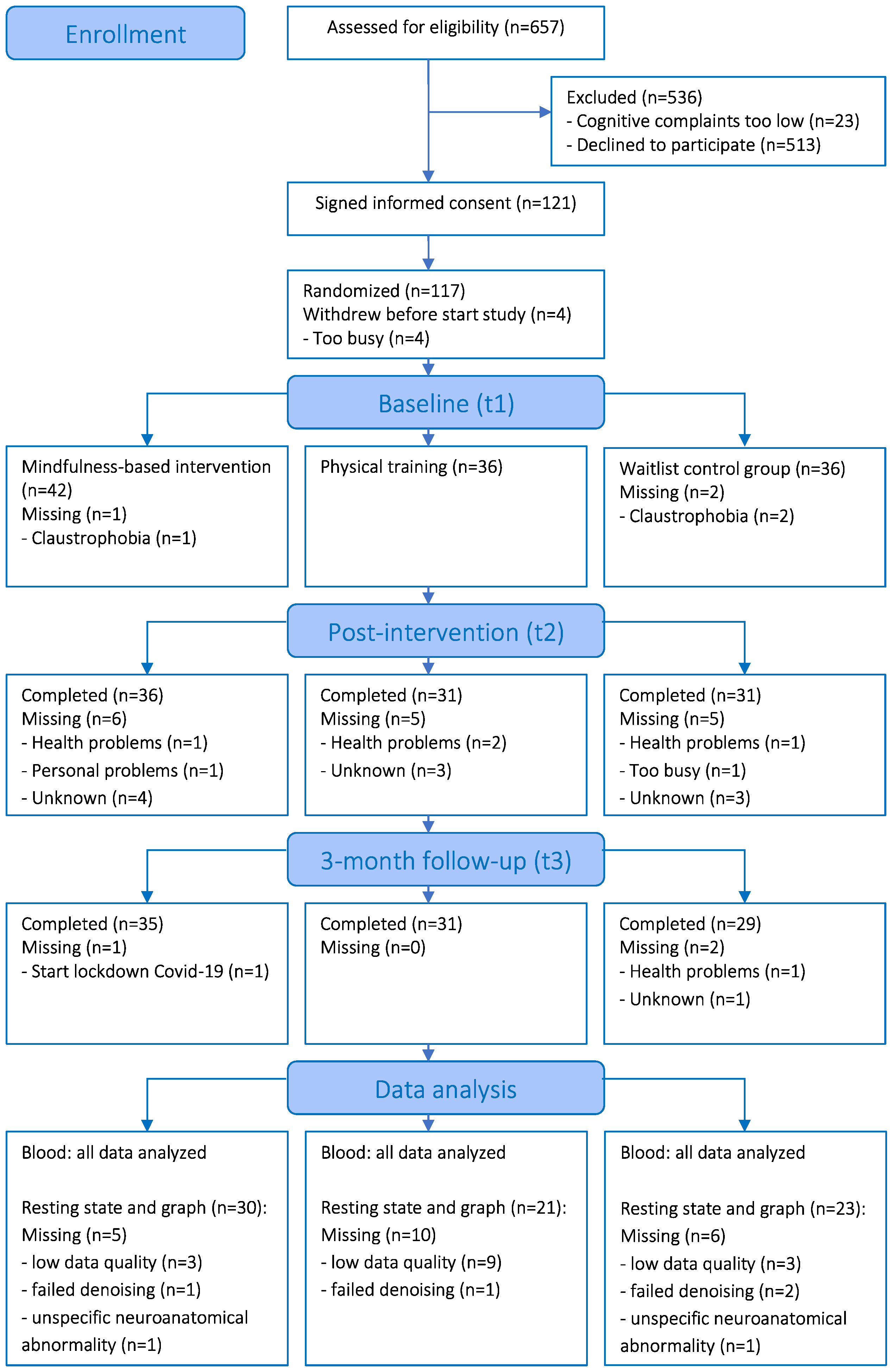 Cancers 15 03632 g001