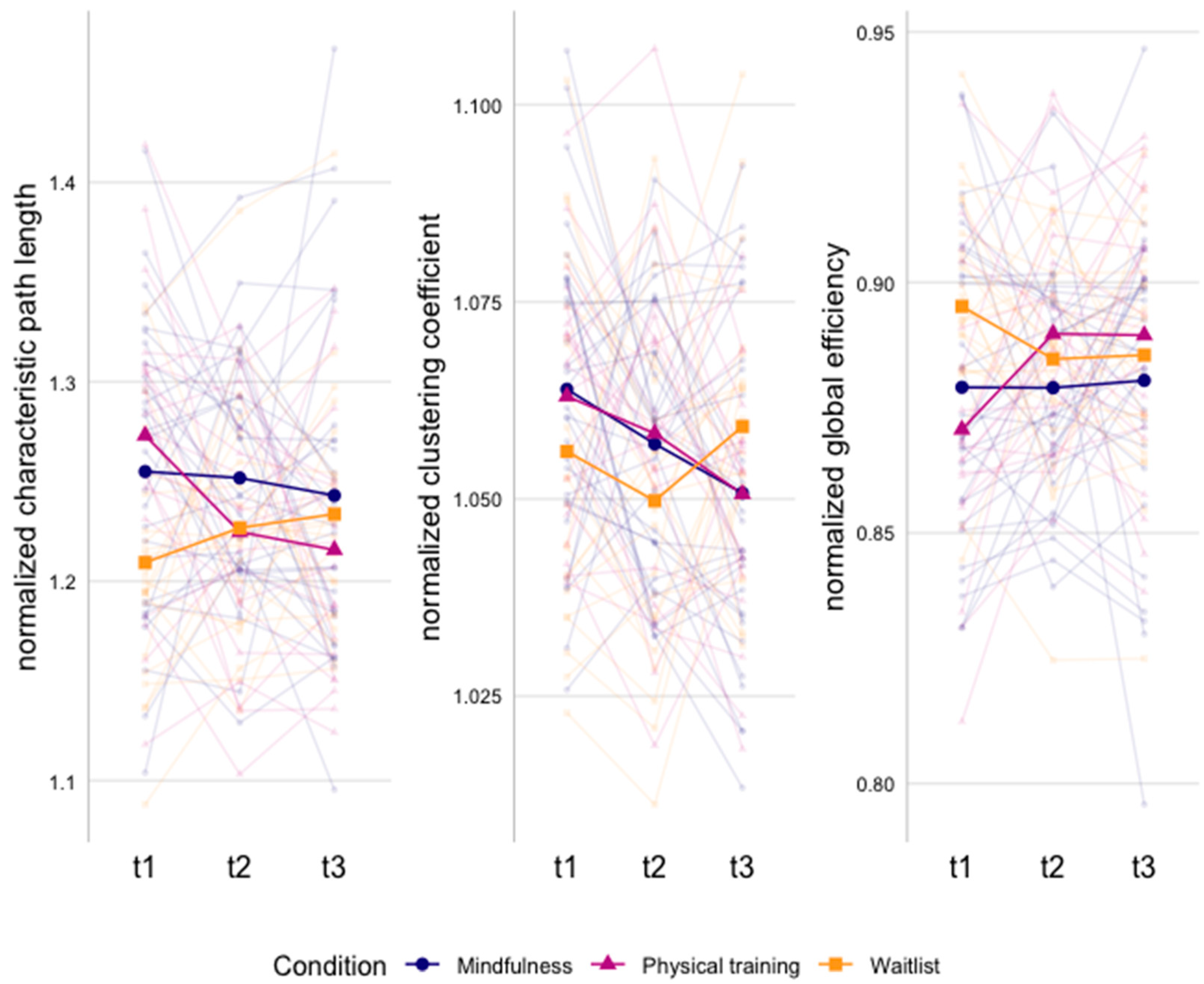 Cancers 15 03632 g002