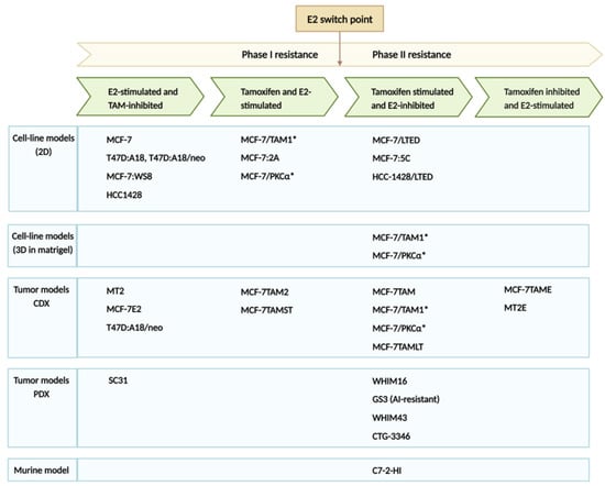 Cancers 15 03647 g001