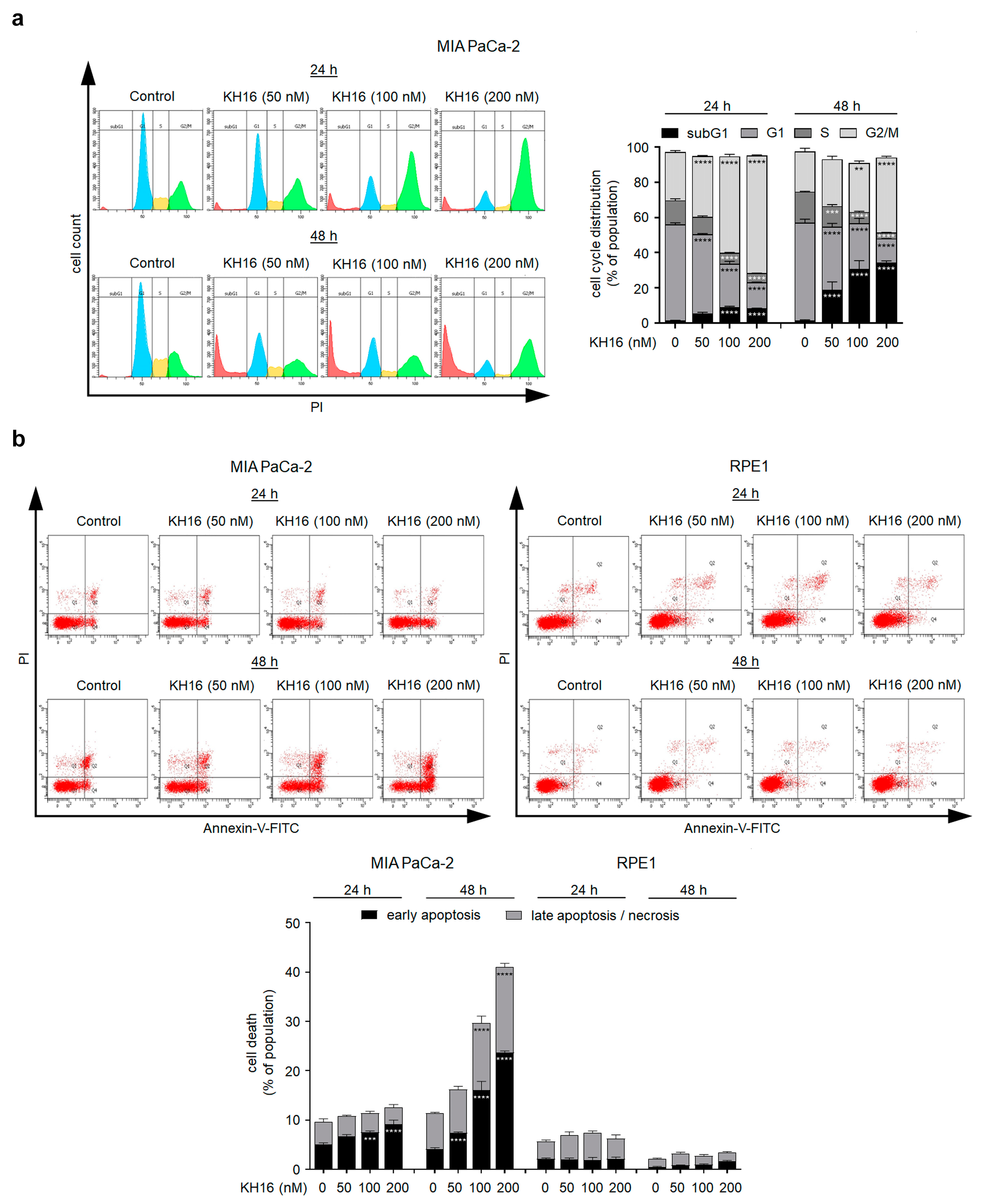 Cancers 15 03650 g002a