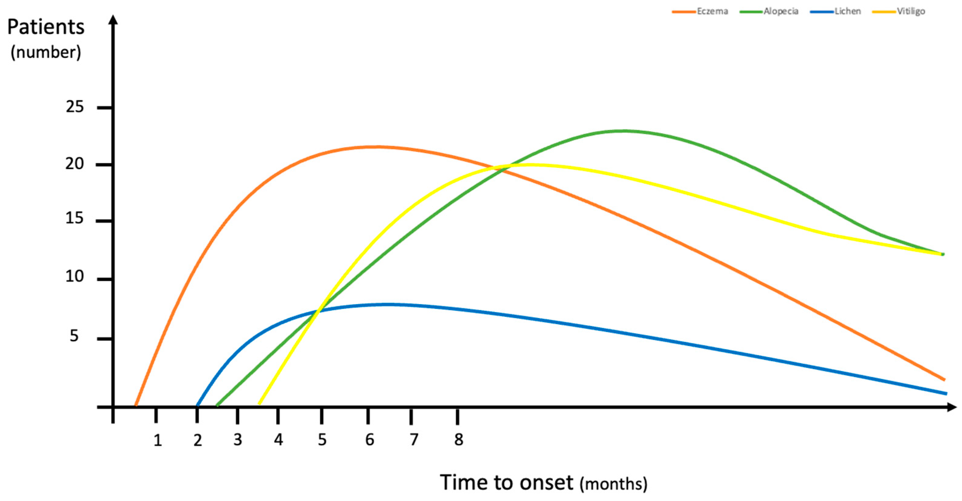 Cancers 15 03658 g001