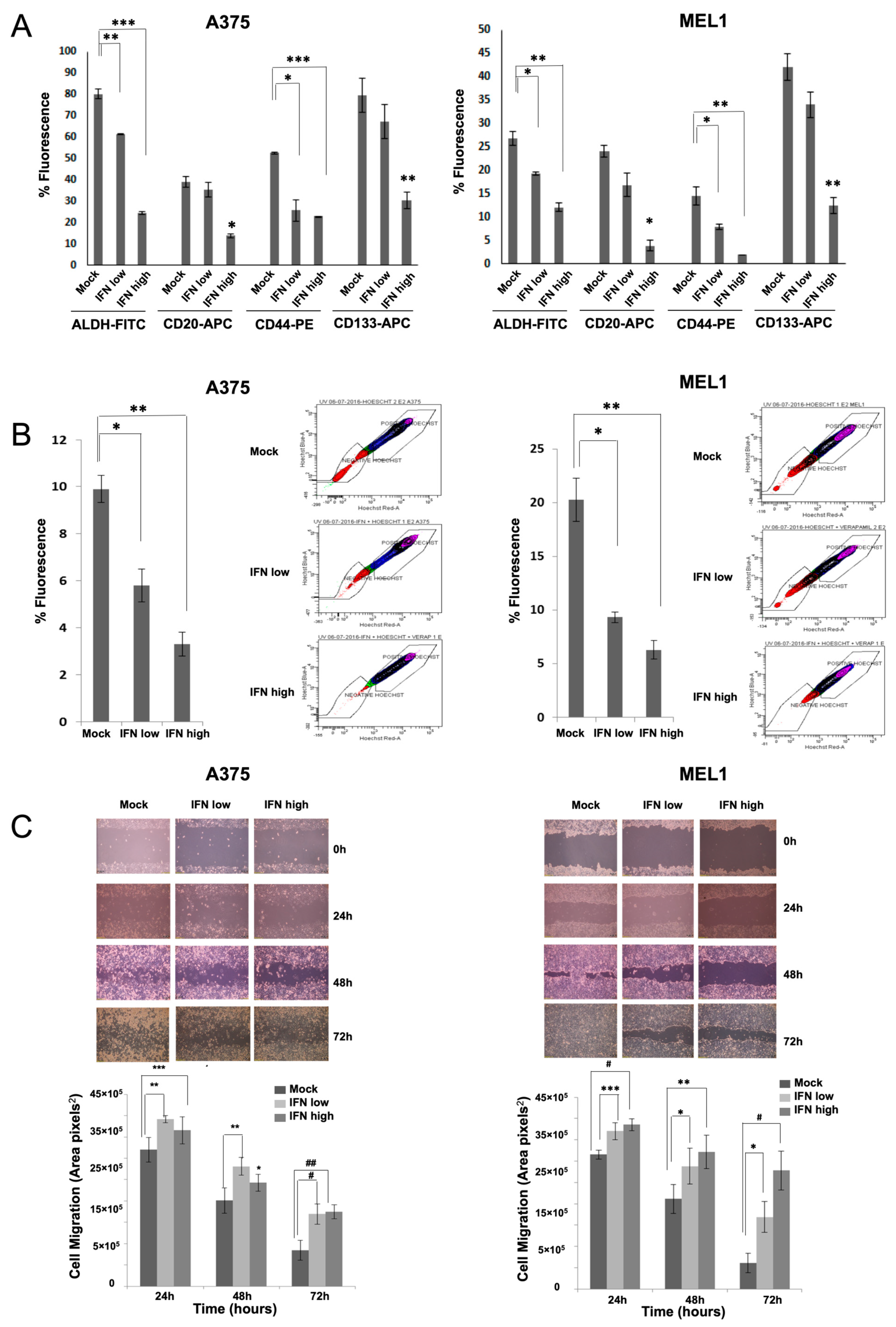 Cancers 15 03666 g002