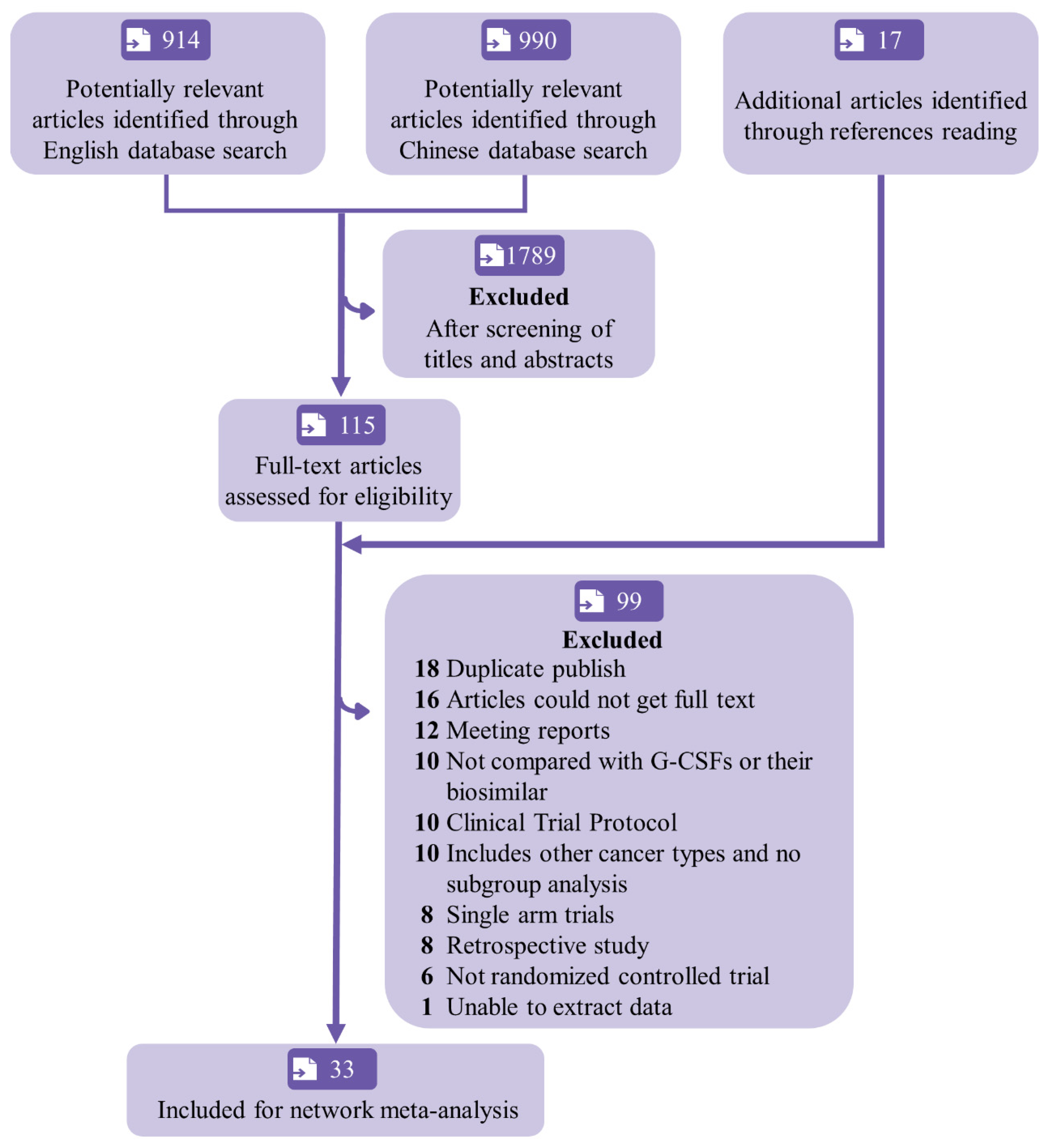 Cancers 15 03675 g001