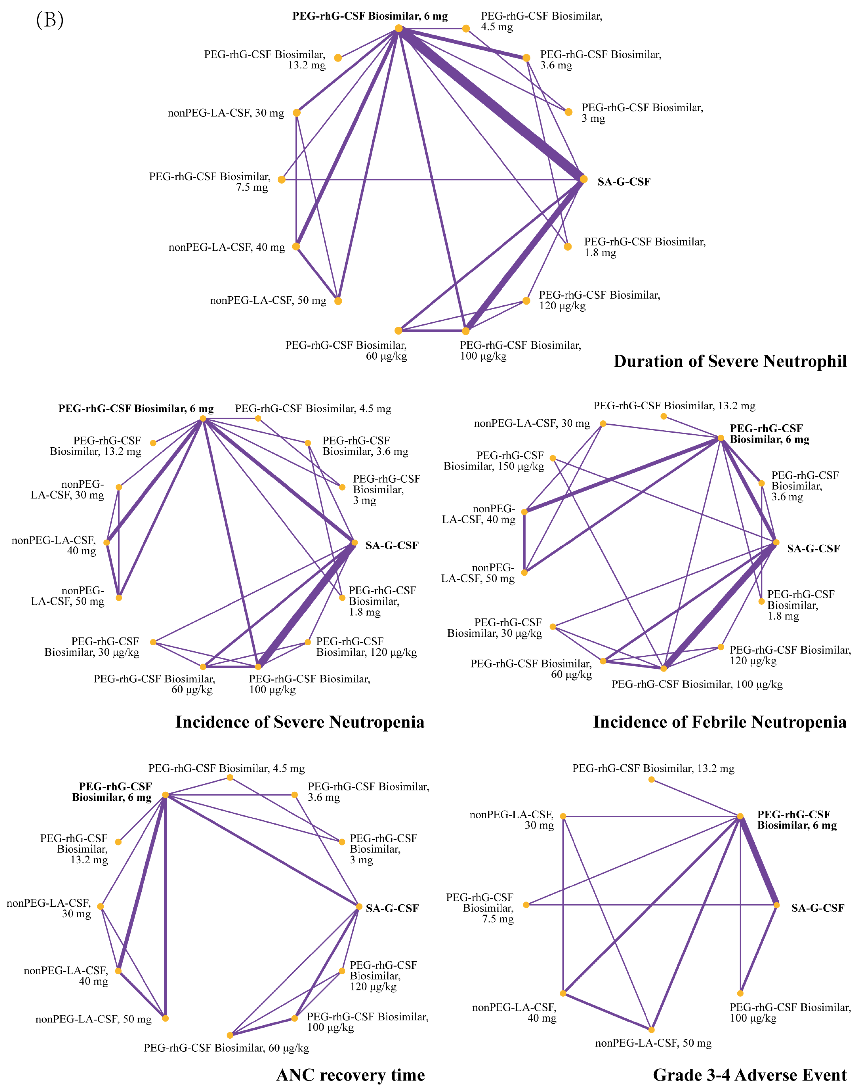 Cancers 15 03675 g002b