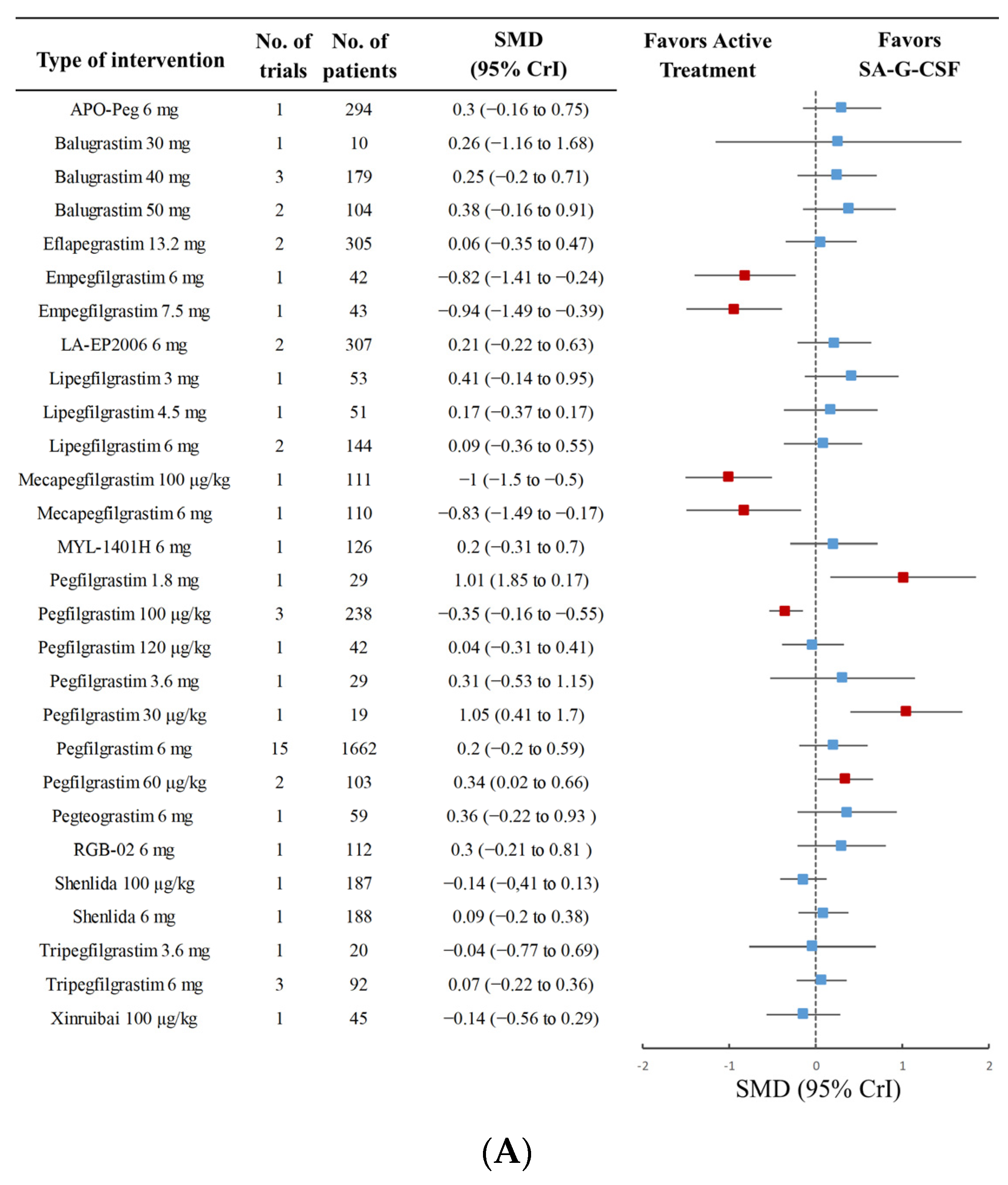 Cancers 15 03675 g003a
