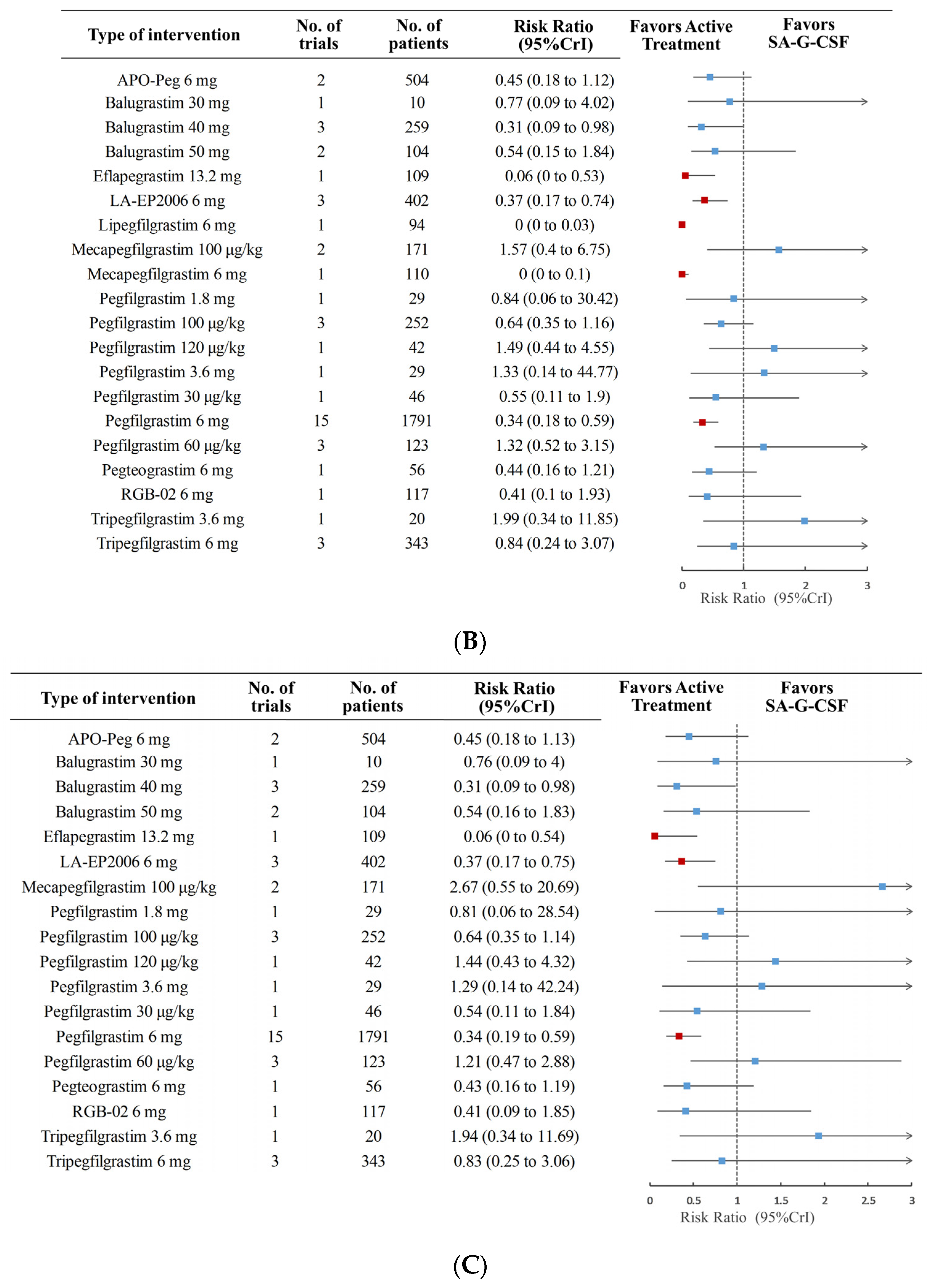 Cancers 15 03675 g003b