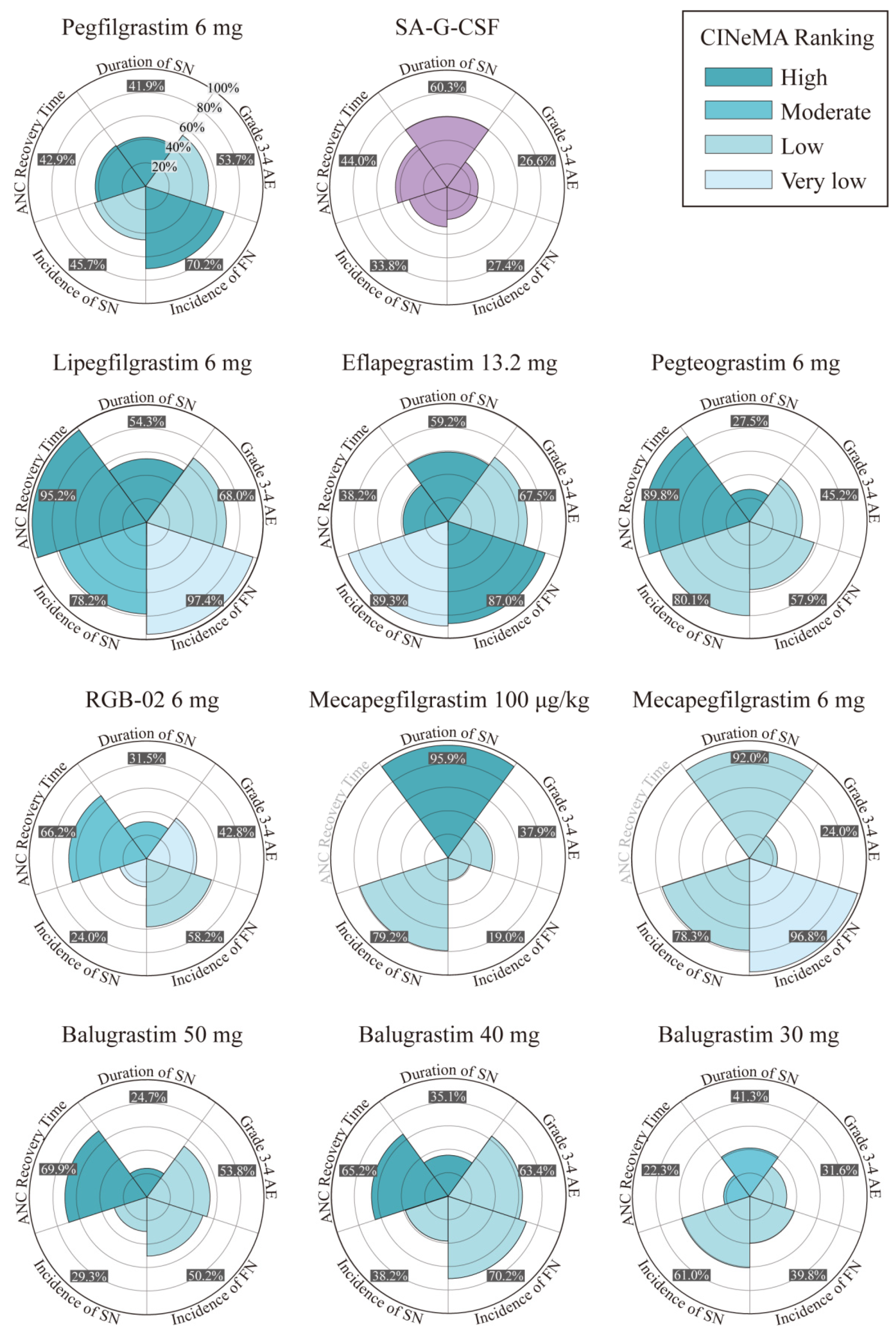 Cancers 15 03675 g004a