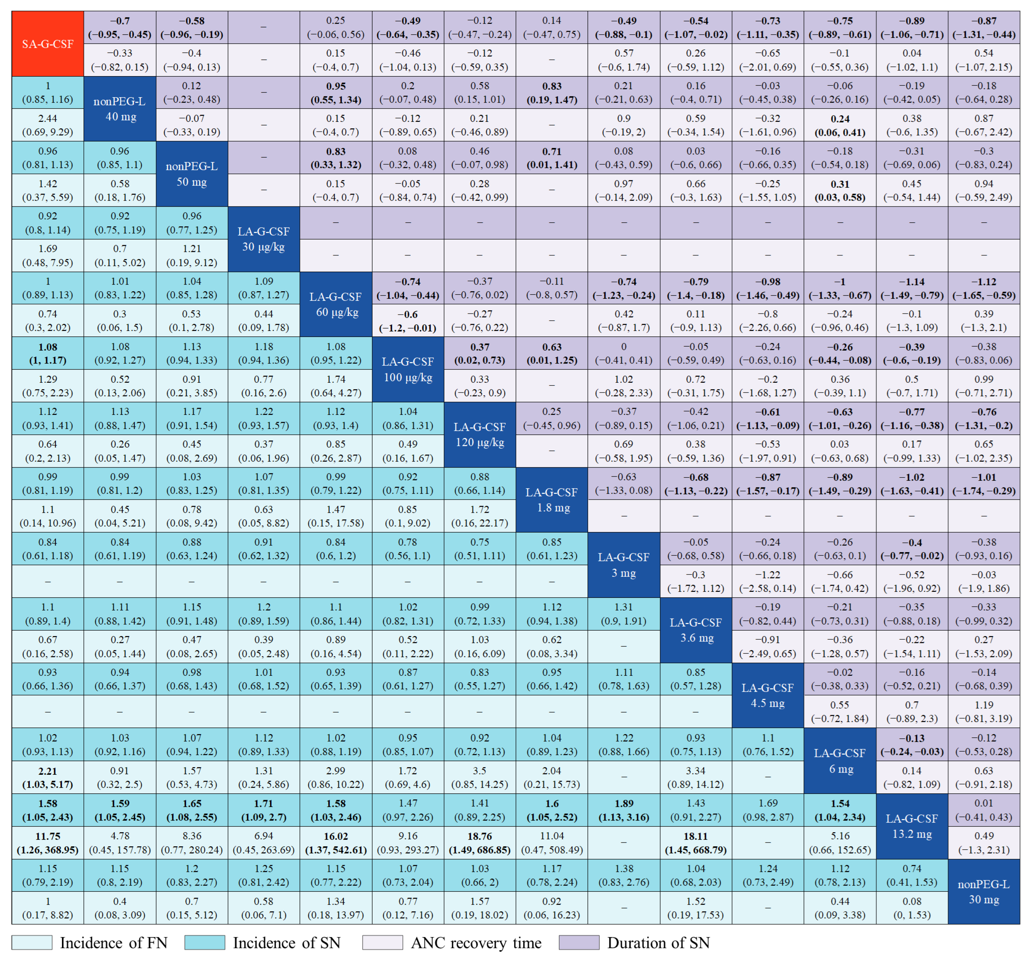 Cancers 15 03675 g005