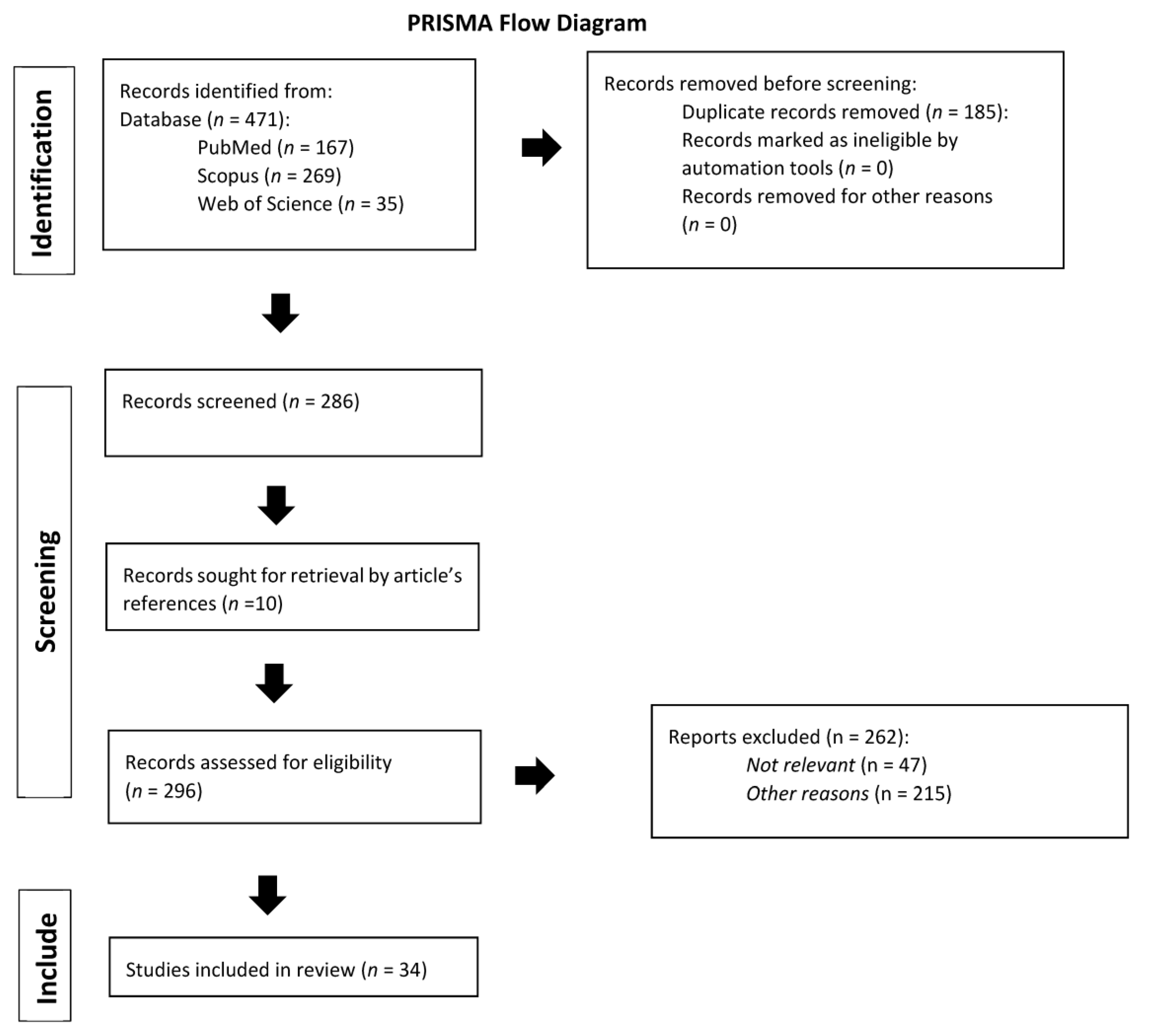 Cancers 15 03679 g001