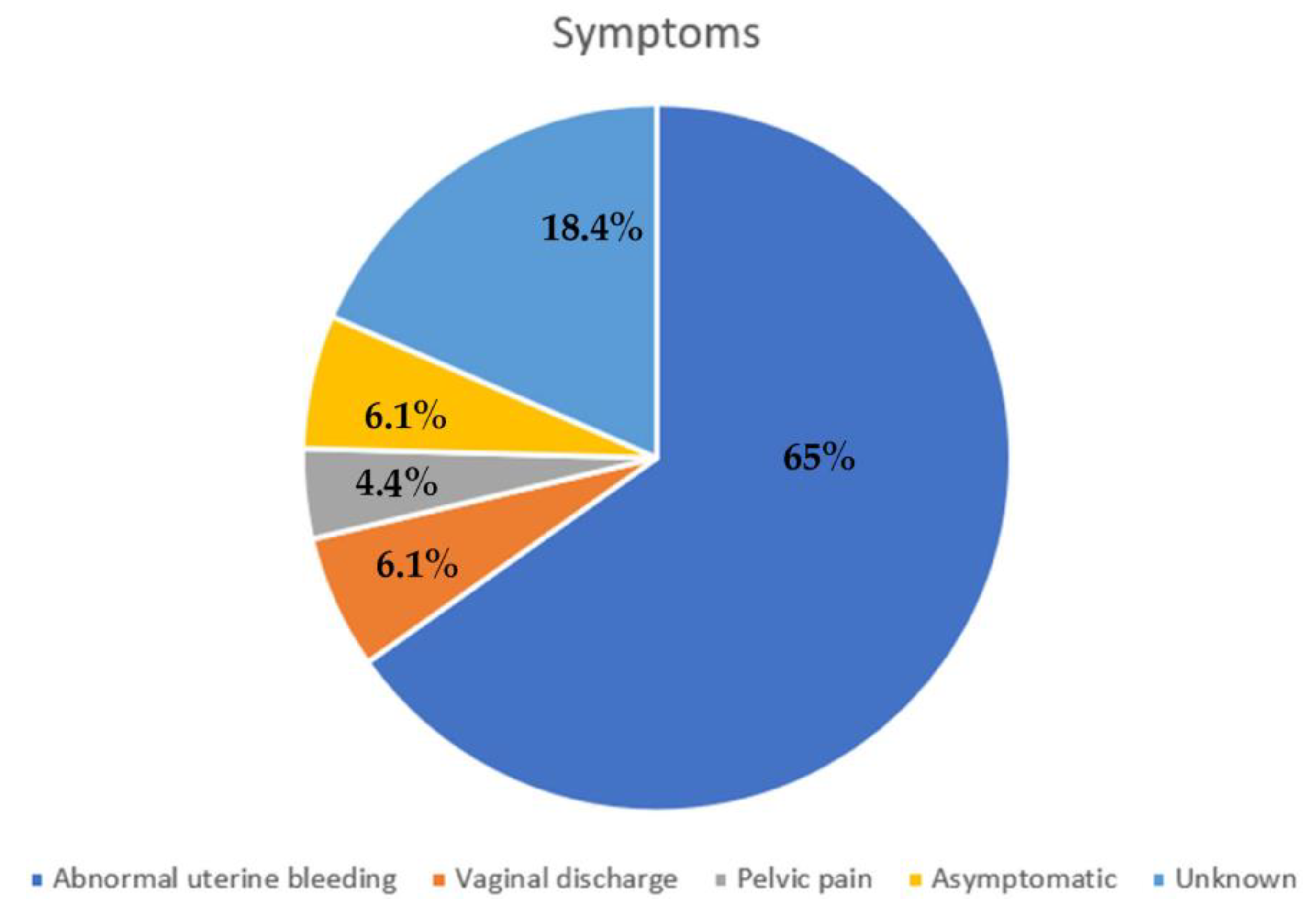 Cancers 15 03679 g002