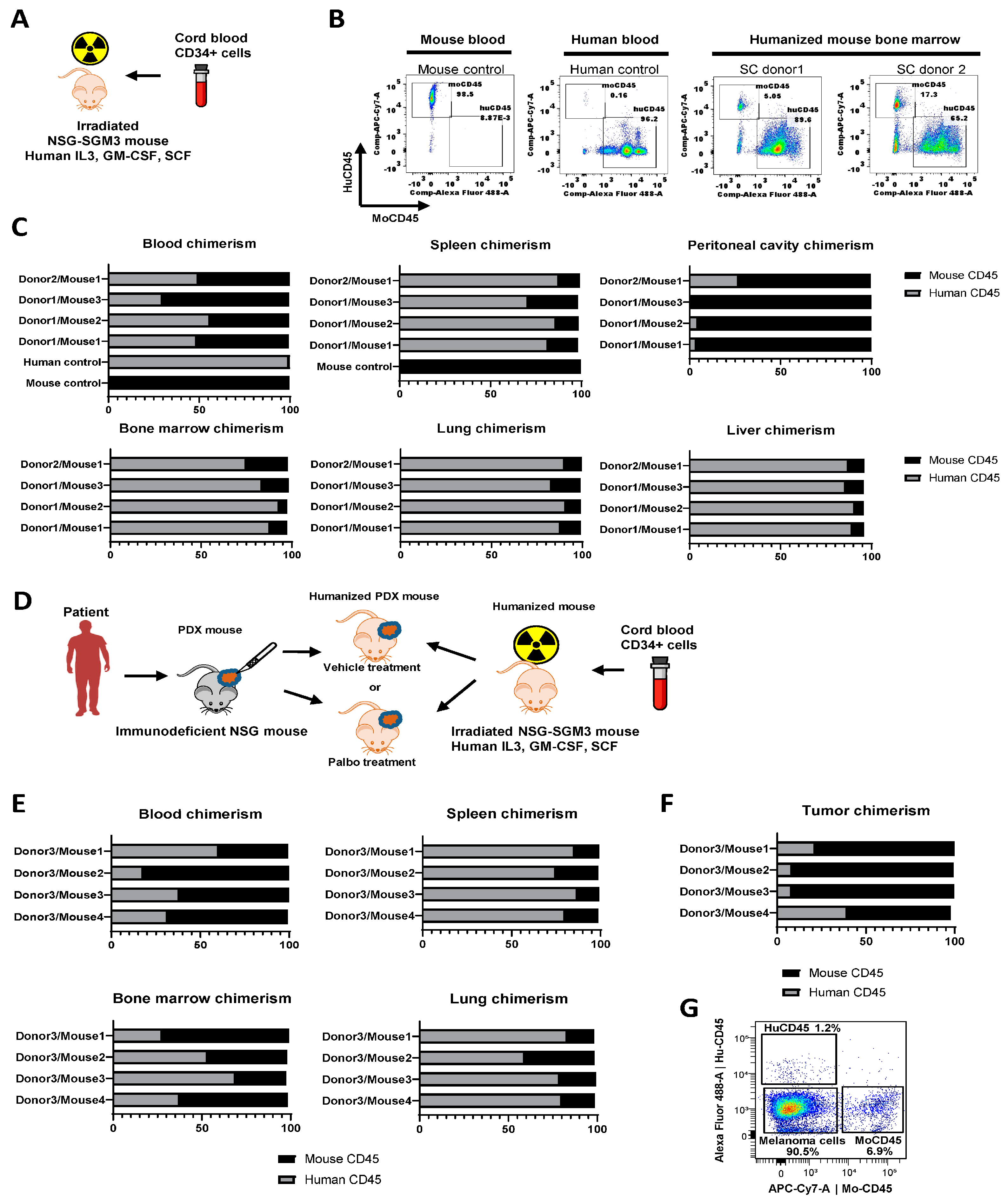 Cancers 15 03695 g002 Cancers 15 03695 g002
