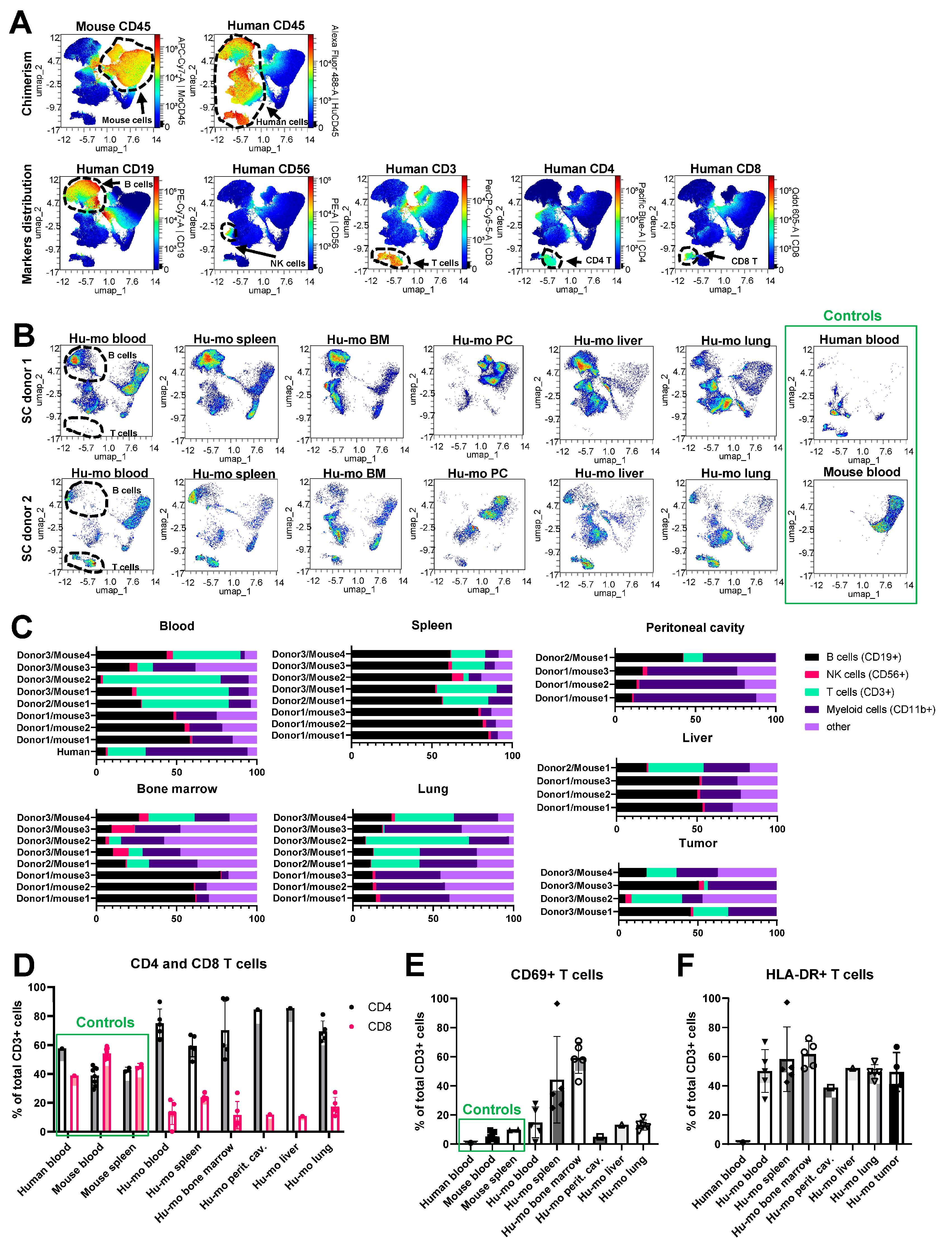 Cancers 15 03695 g003 Cancers 15 03695 g003