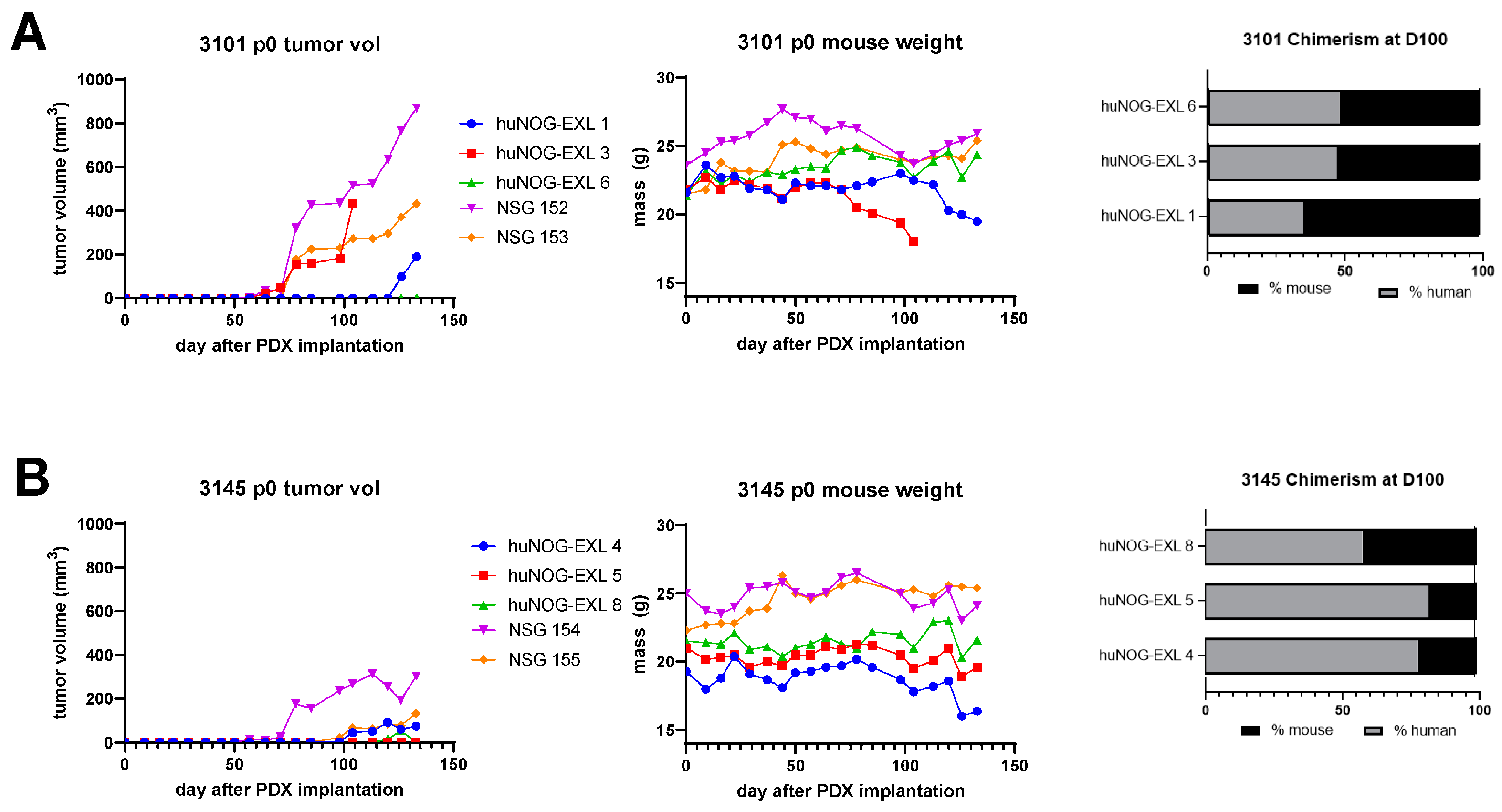 Cancers 15 03695 g005 Cancers 15 03695 g005
