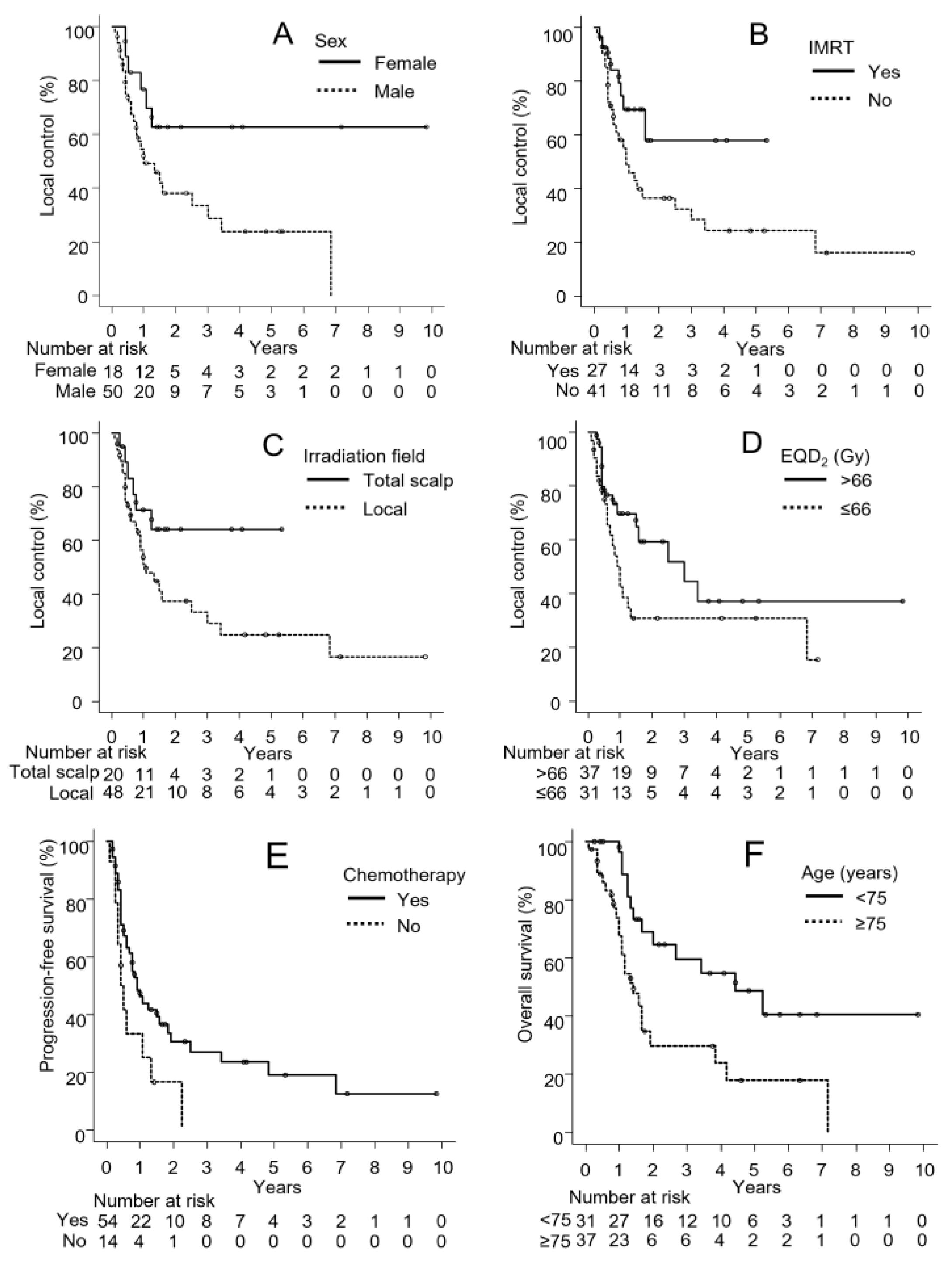 Cancers 15 03696 g001