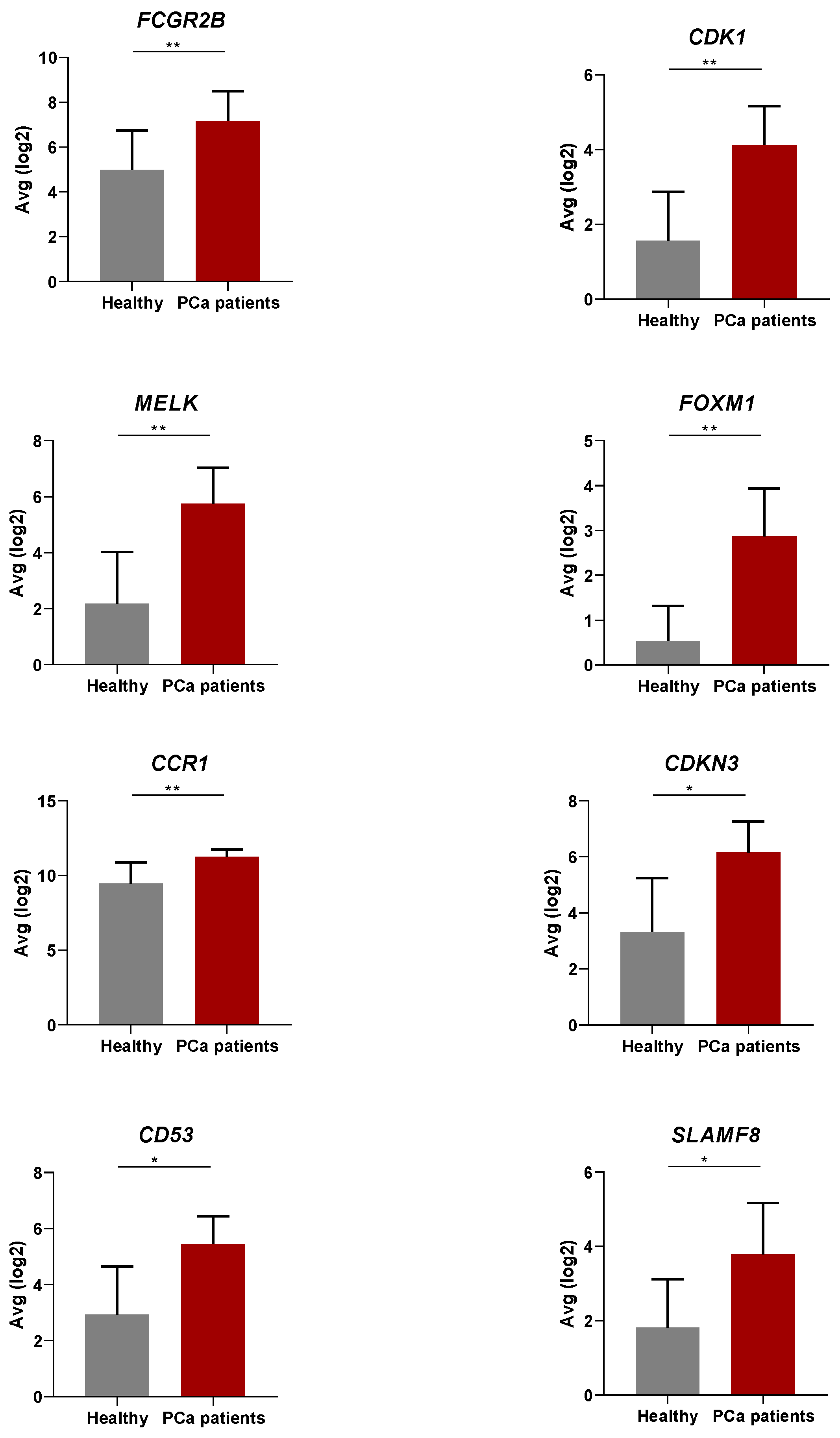 Cancers 15 03697 g001