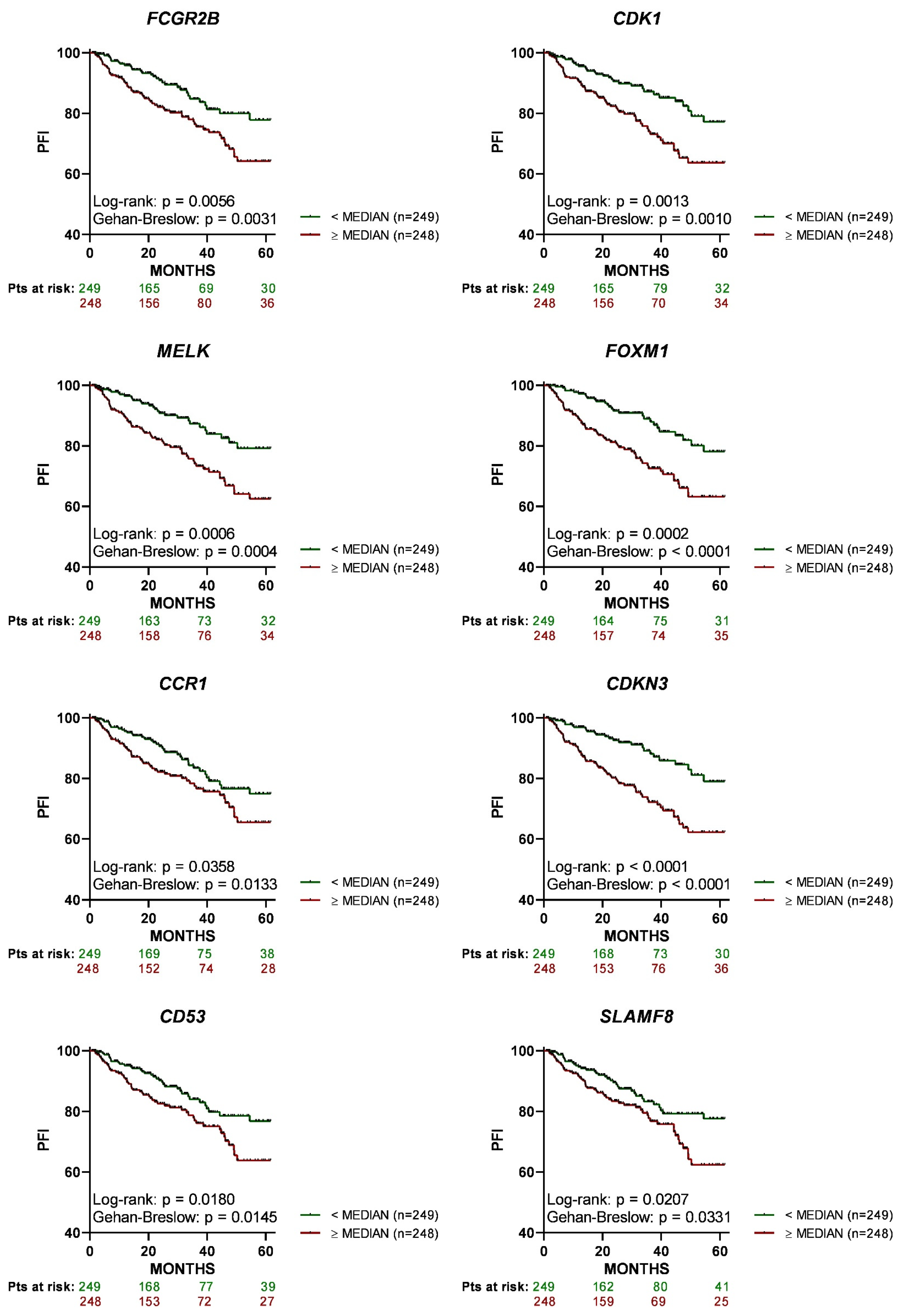 Cancers 15 03697 g003