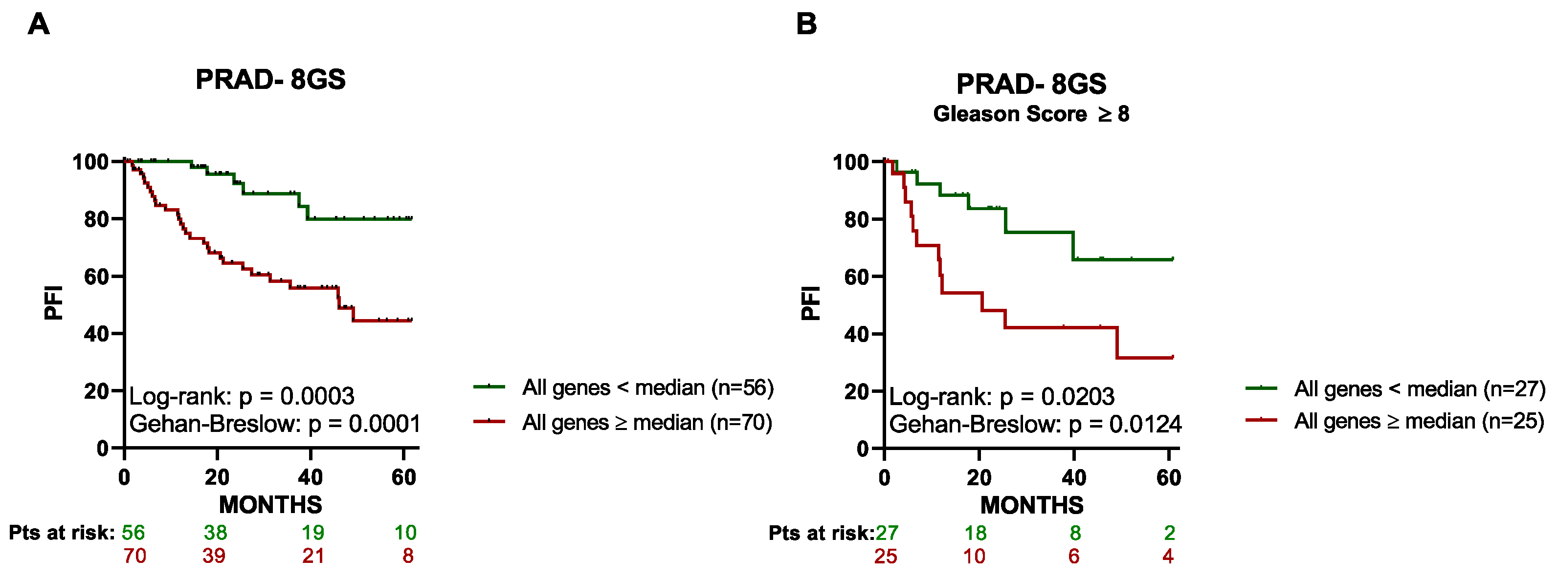 Cancers 15 03697 g004