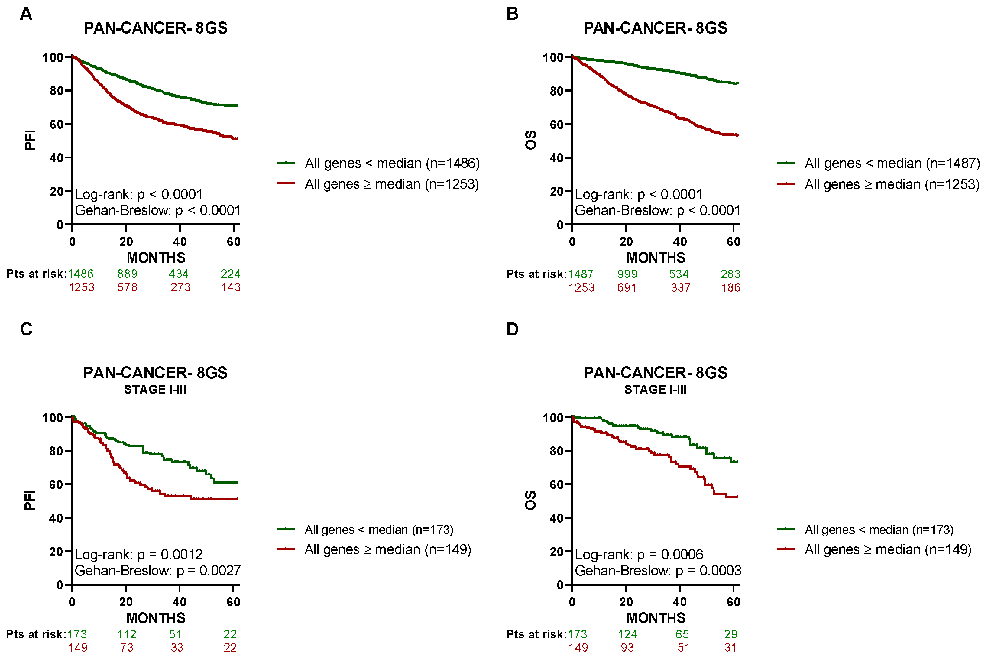 Cancers 15 03697 g005