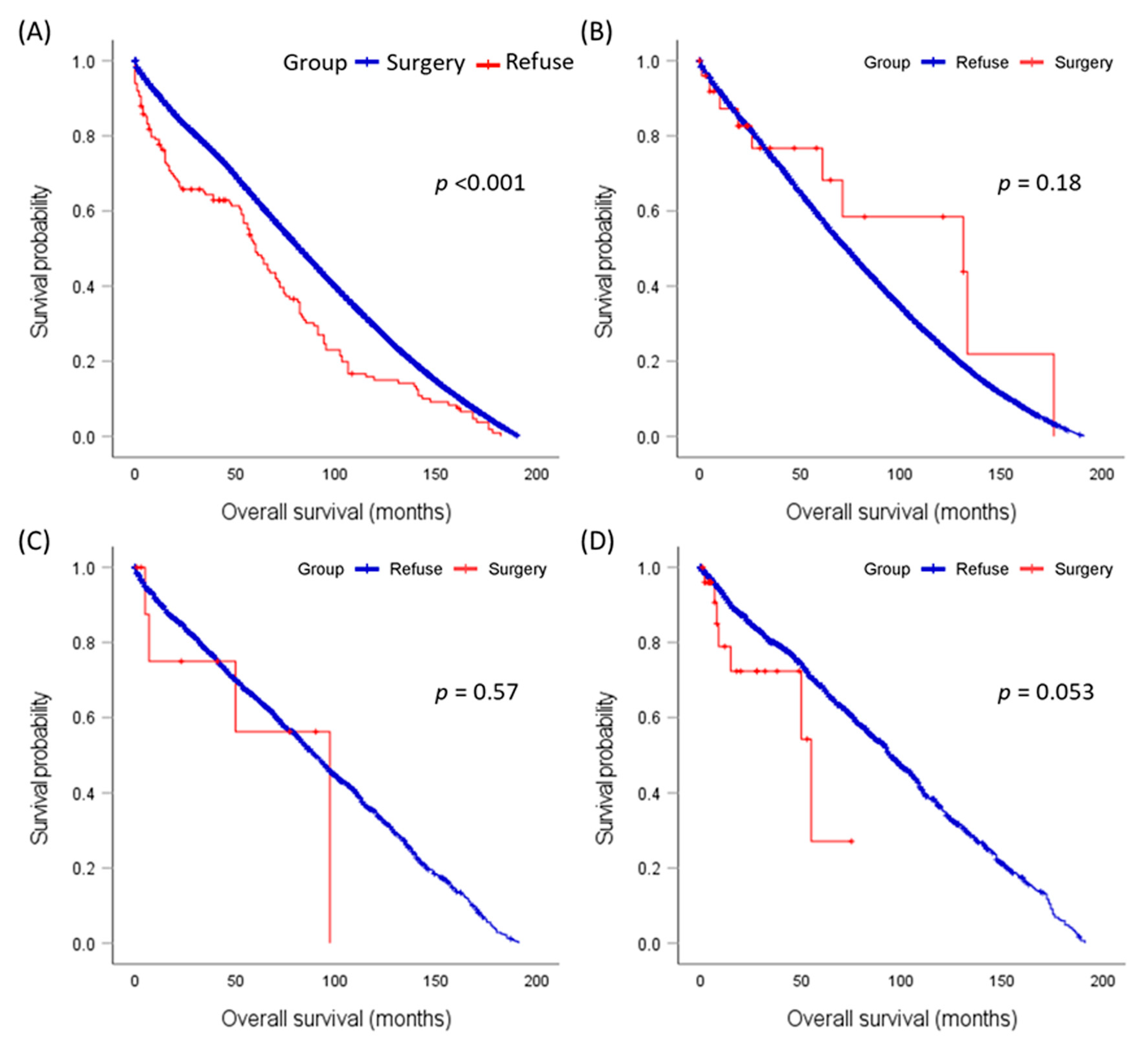 Cancers 15 03699 g002