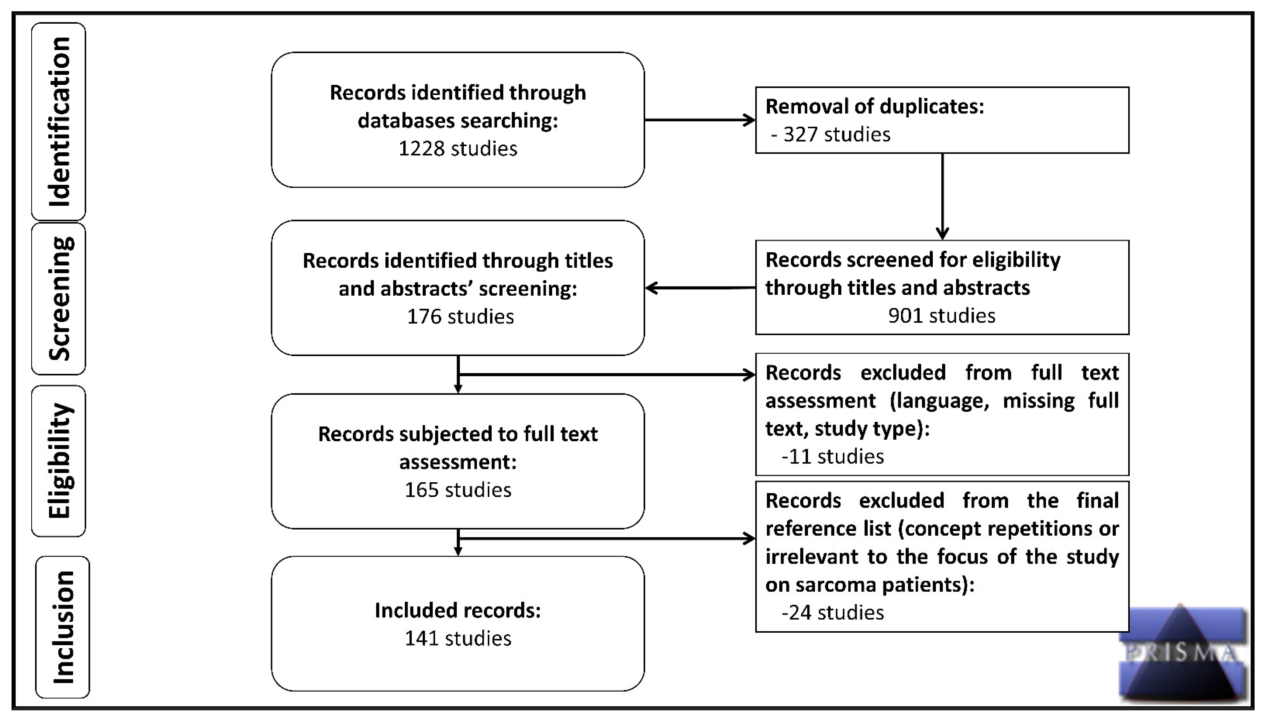 Cancers 15 03700 g001