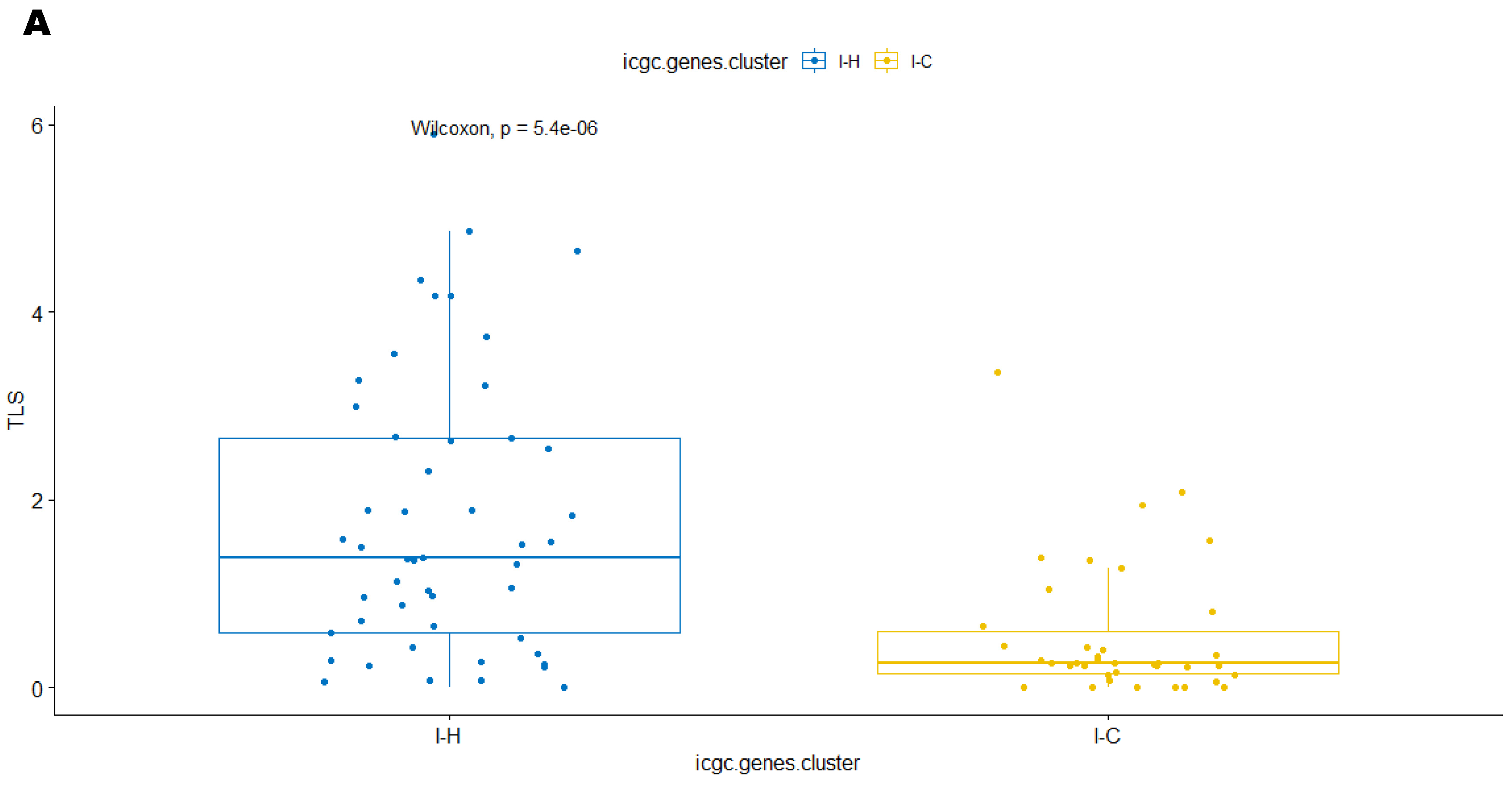 Cancers 15 03705 g003a