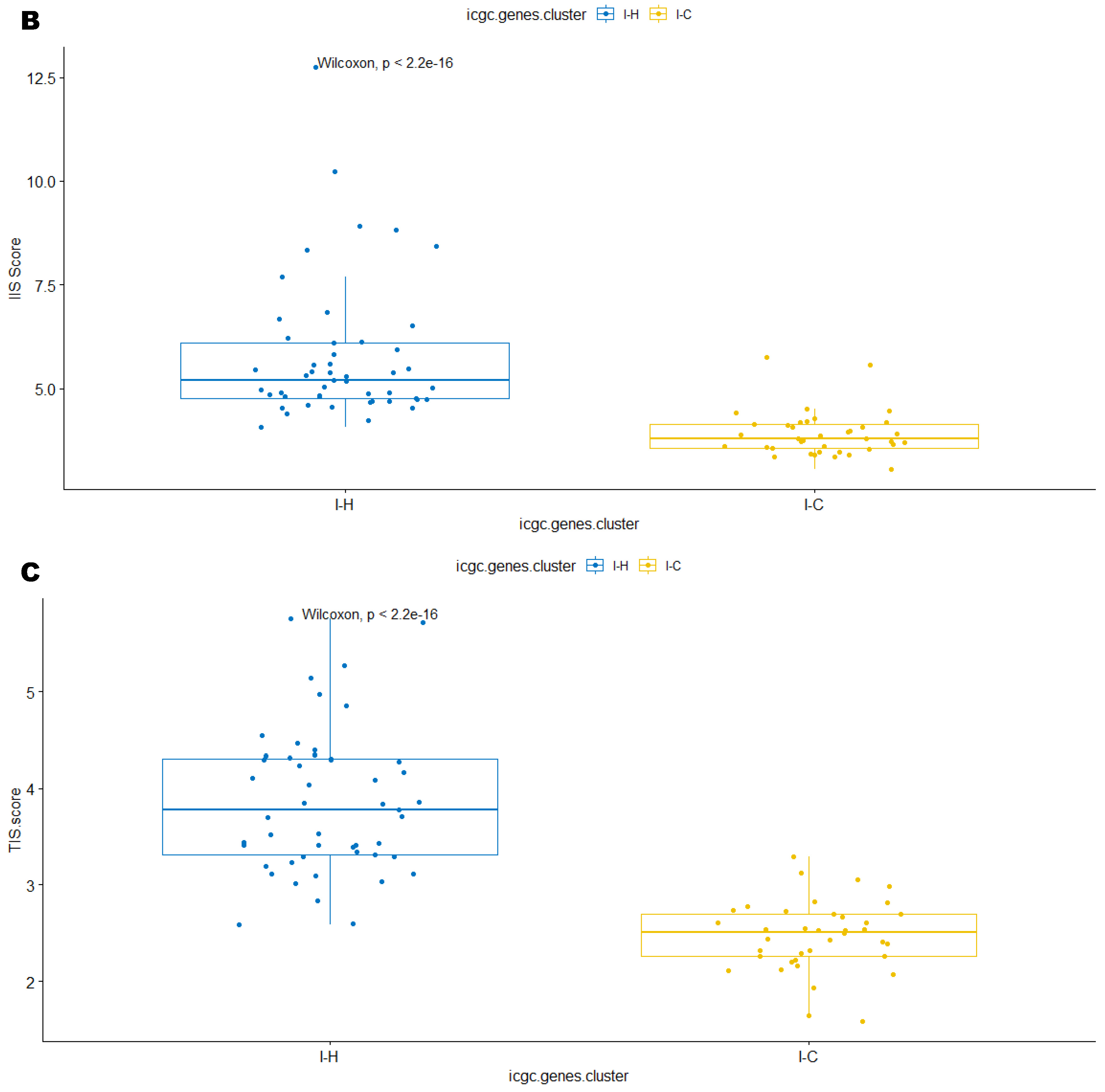 Cancers 15 03705 g003b