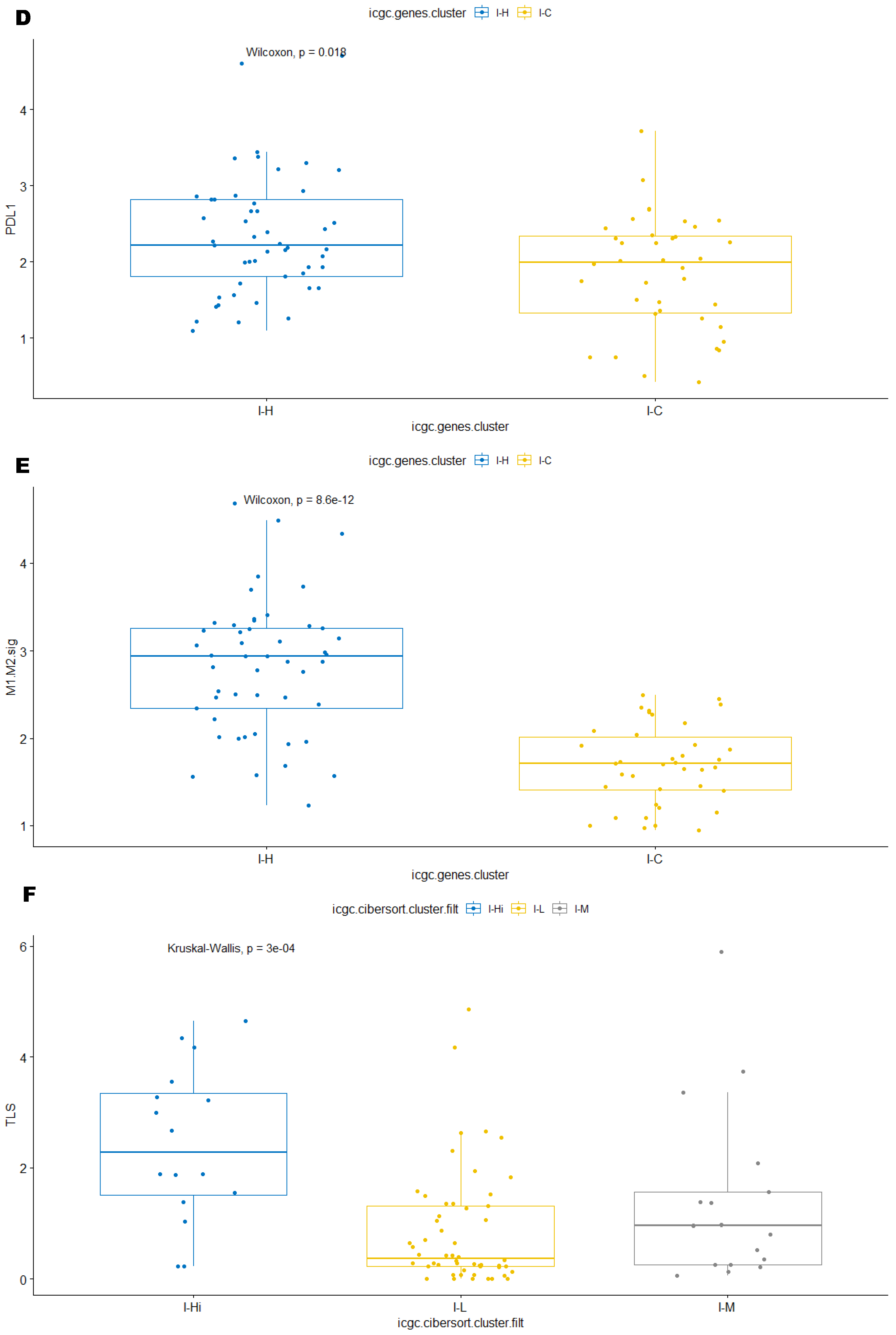 Cancers 15 03705 g003c