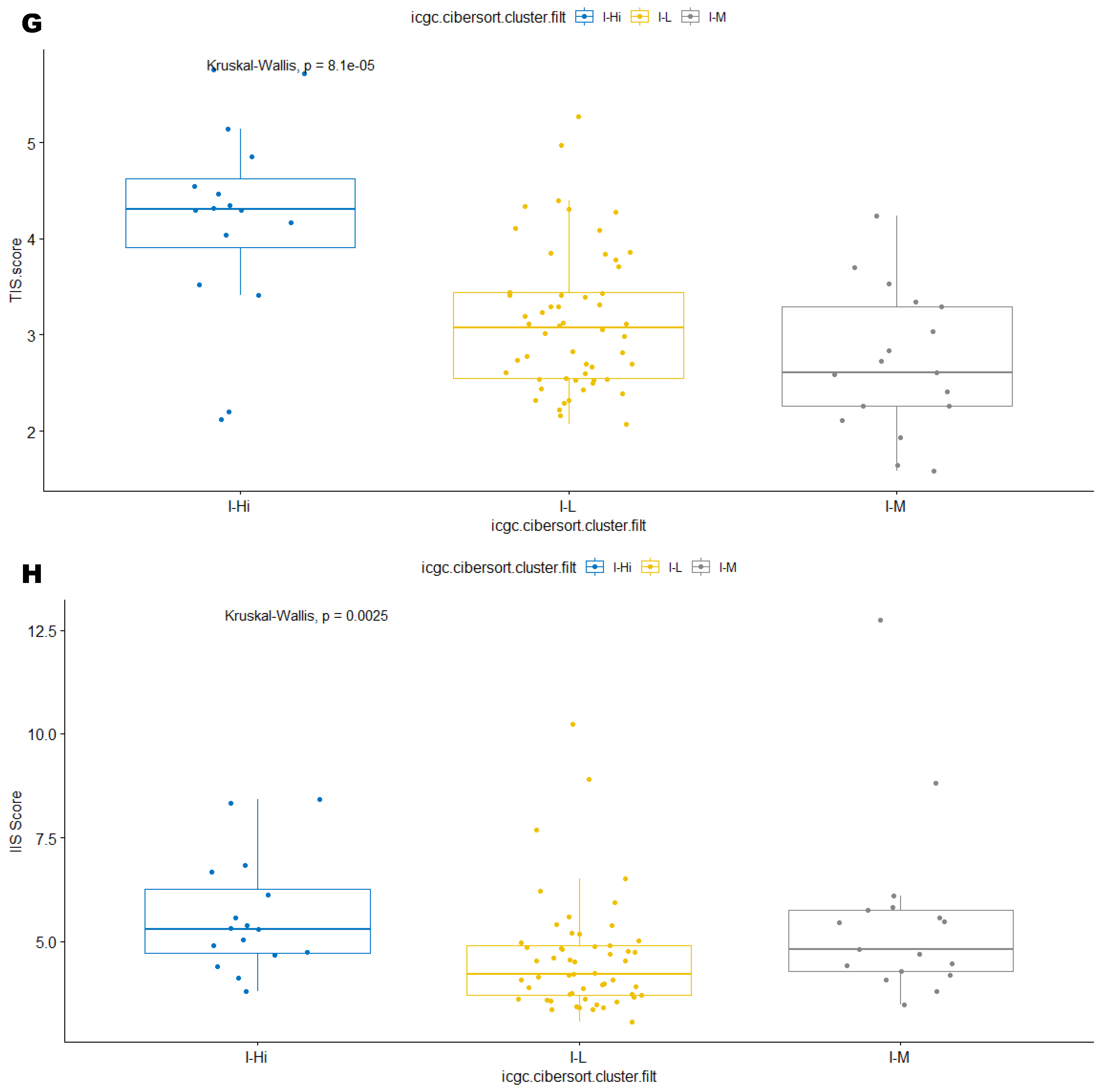 Cancers 15 03705 g003d