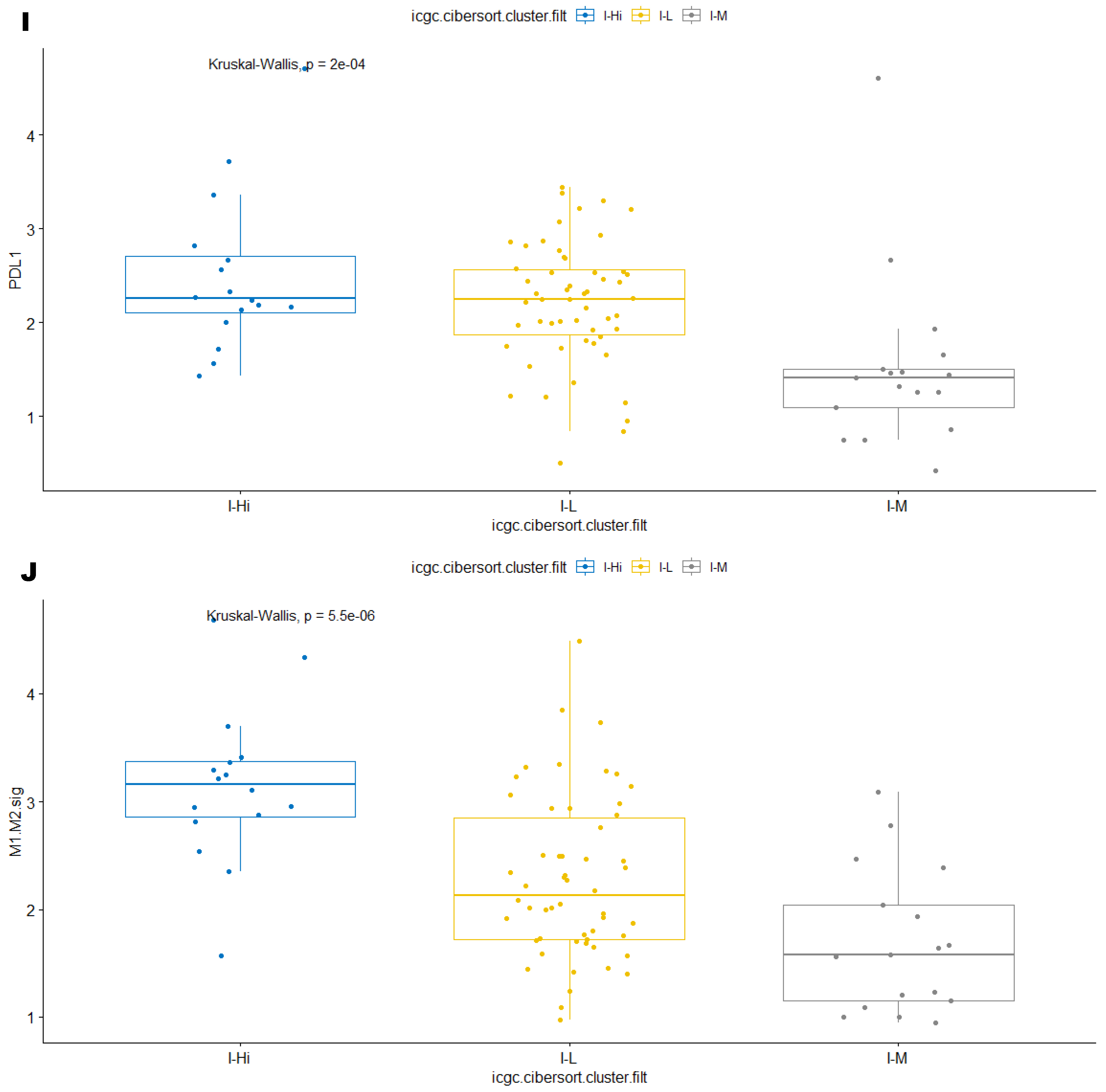 Cancers 15 03705 g003e