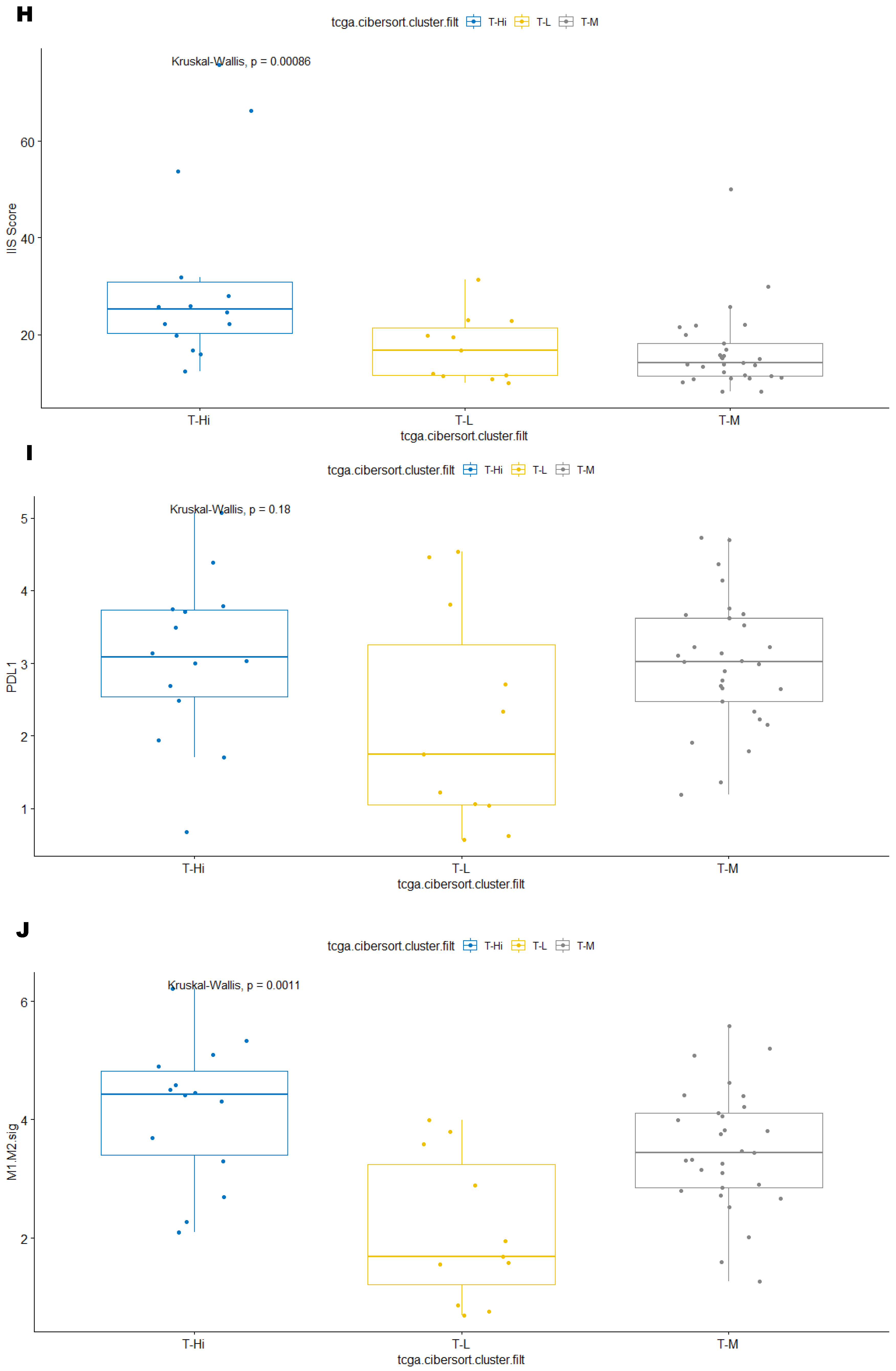 Cancers 15 03705 g004d