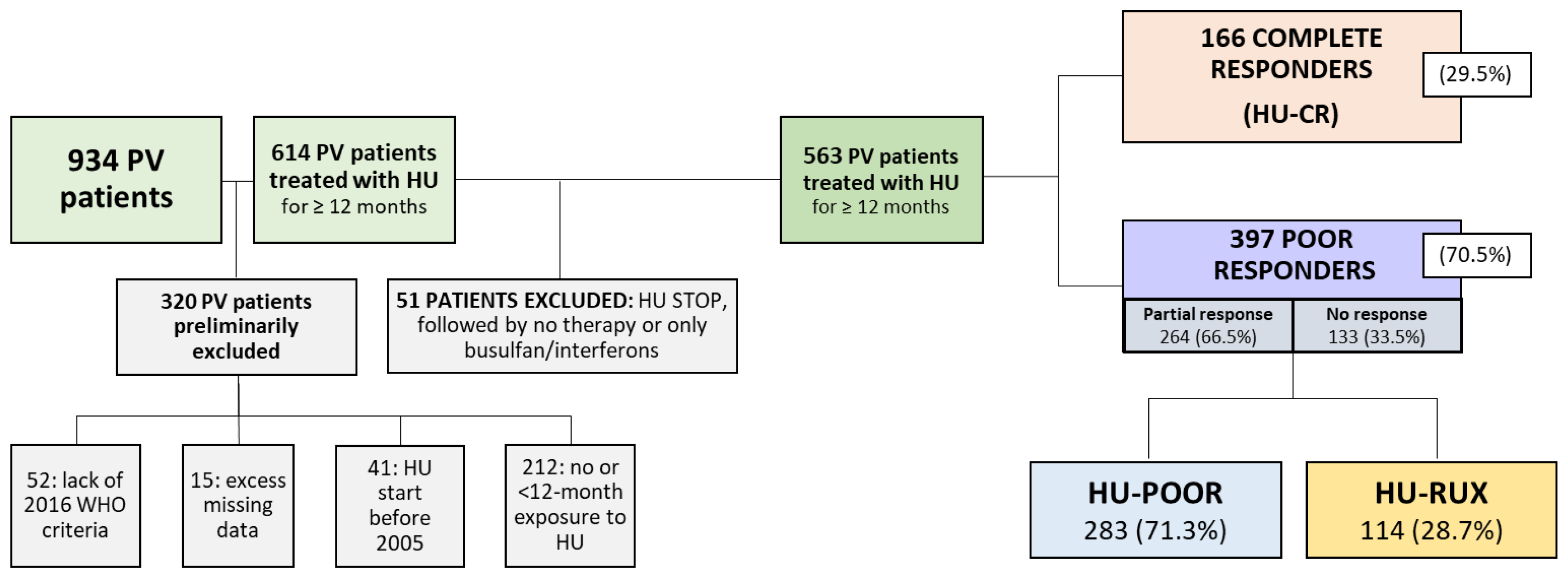 Cancers 15 03706 g001