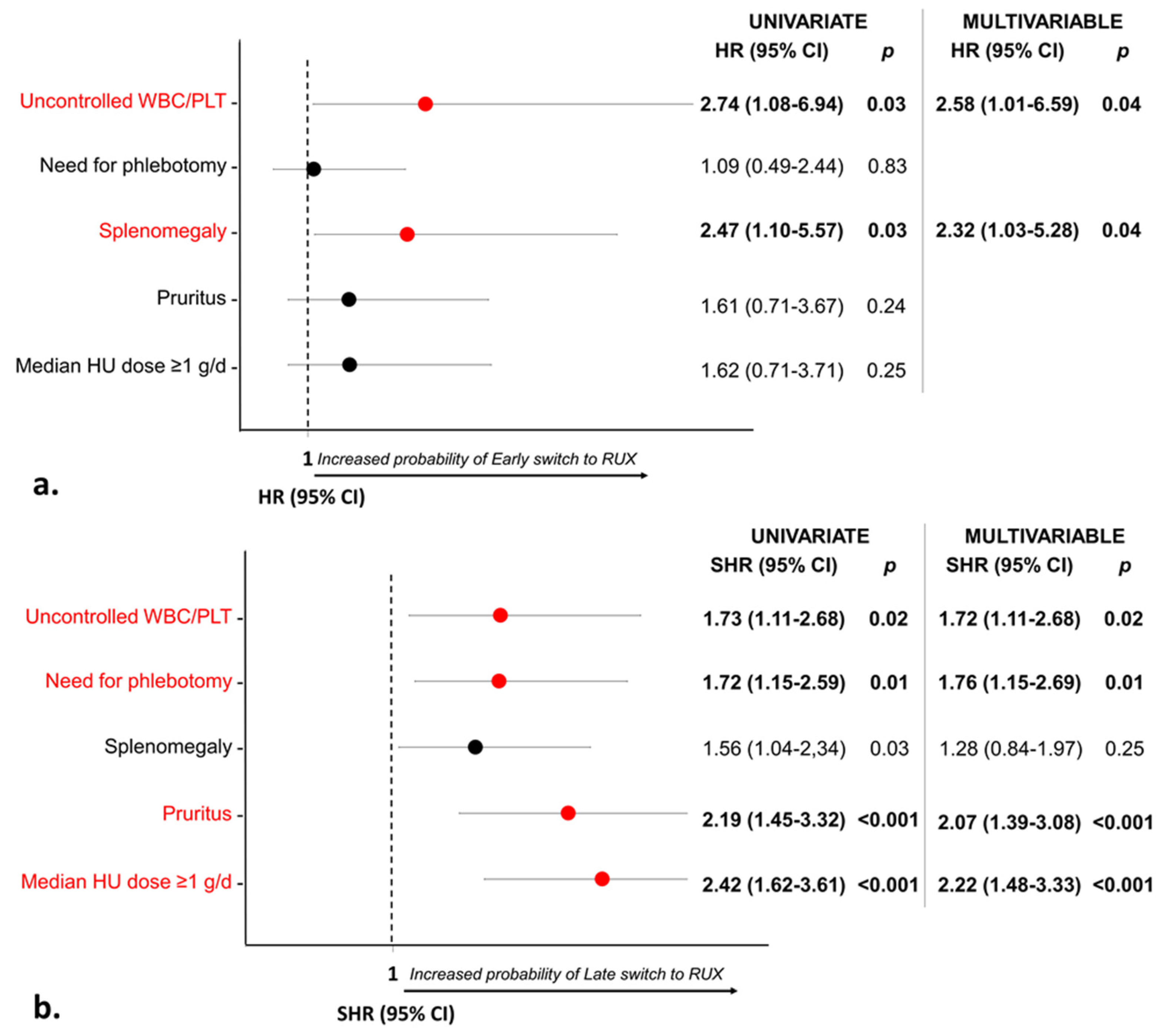 Cancers 15 03706 g003