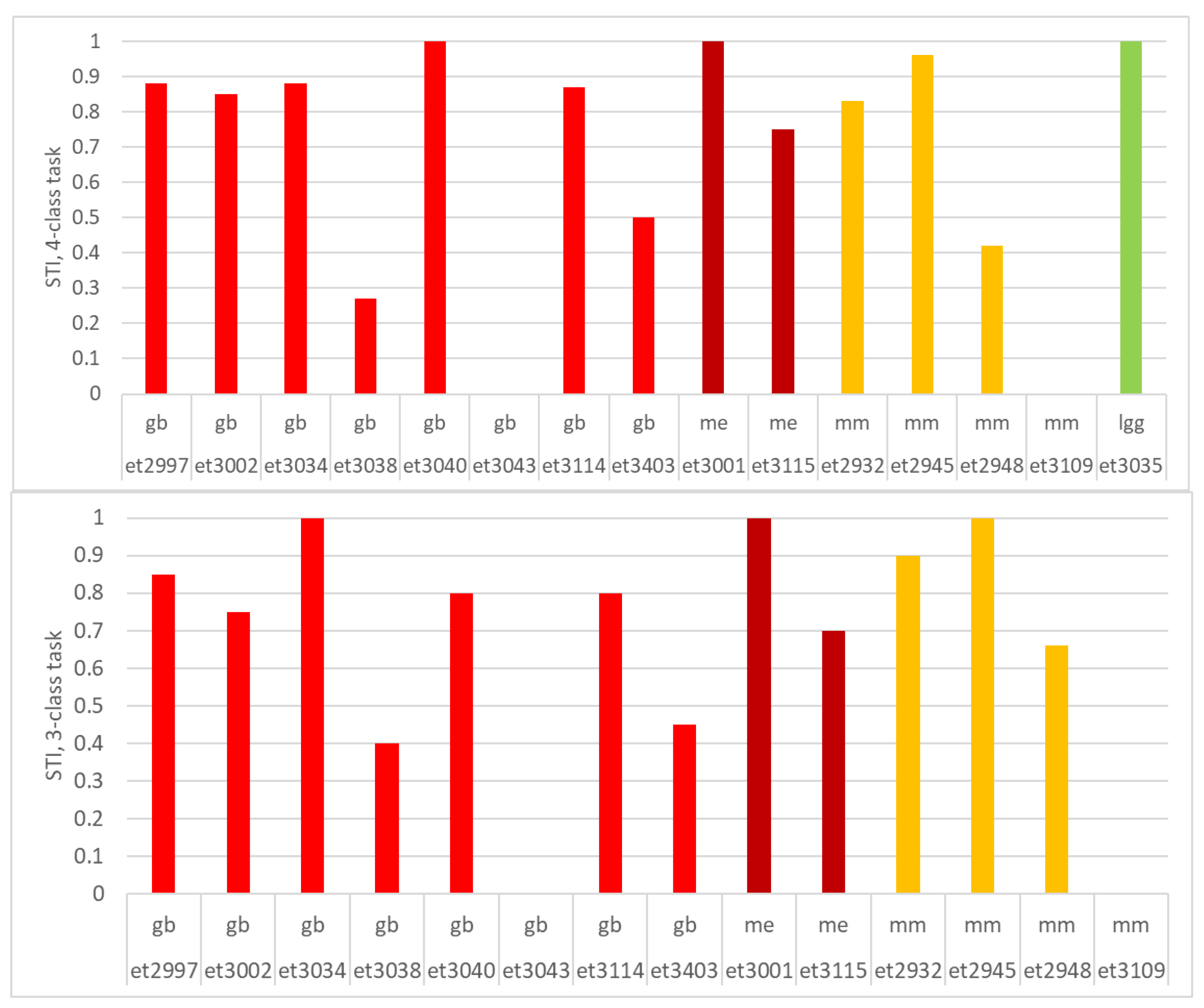Cancers 15 03709 g006