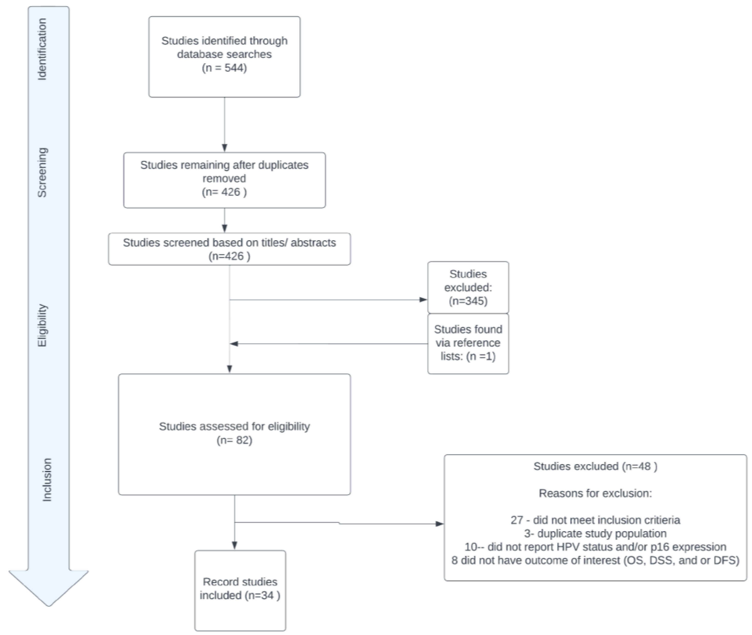 Cancers 15 03713 g001