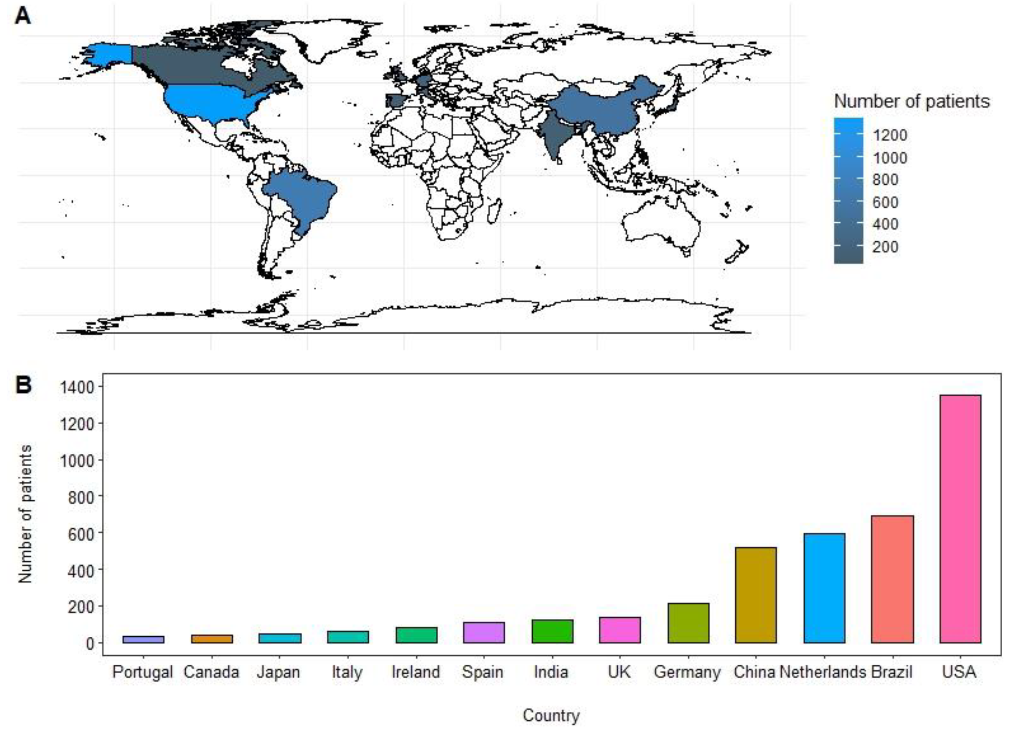 Cancers 15 03713 g002