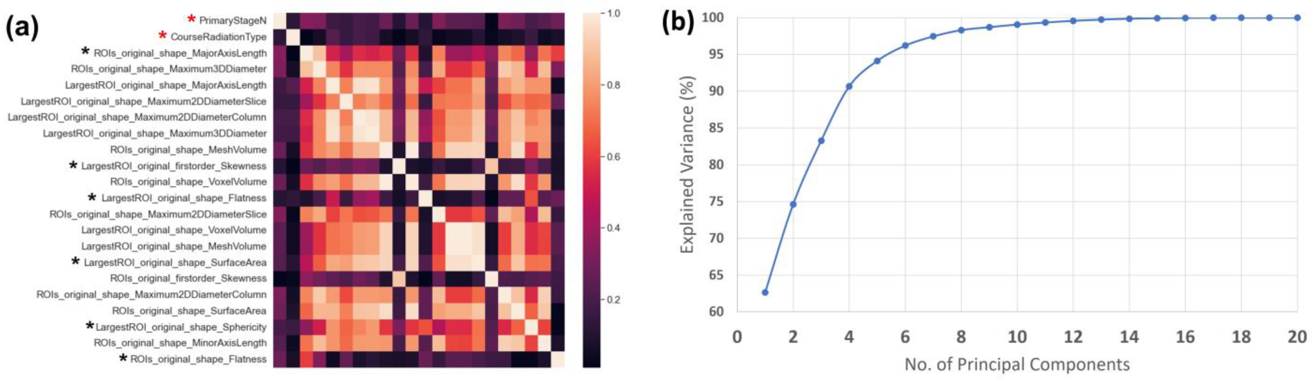 Cancers 15 03715 g002