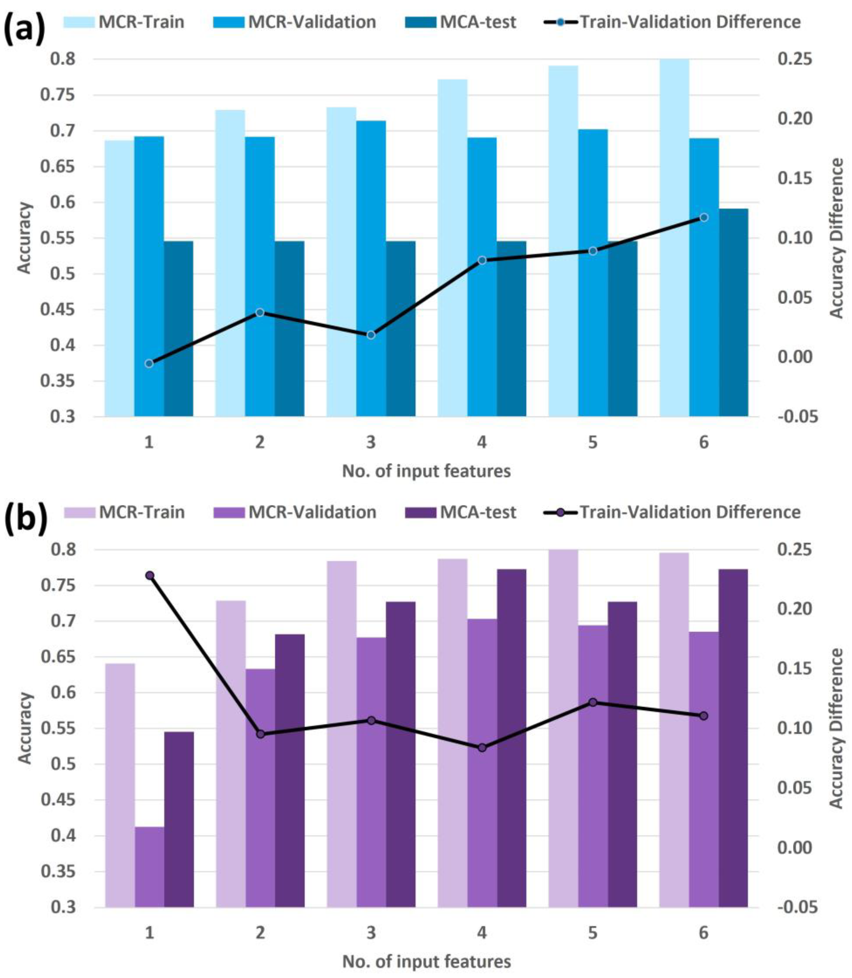 Cancers 15 03715 g003
