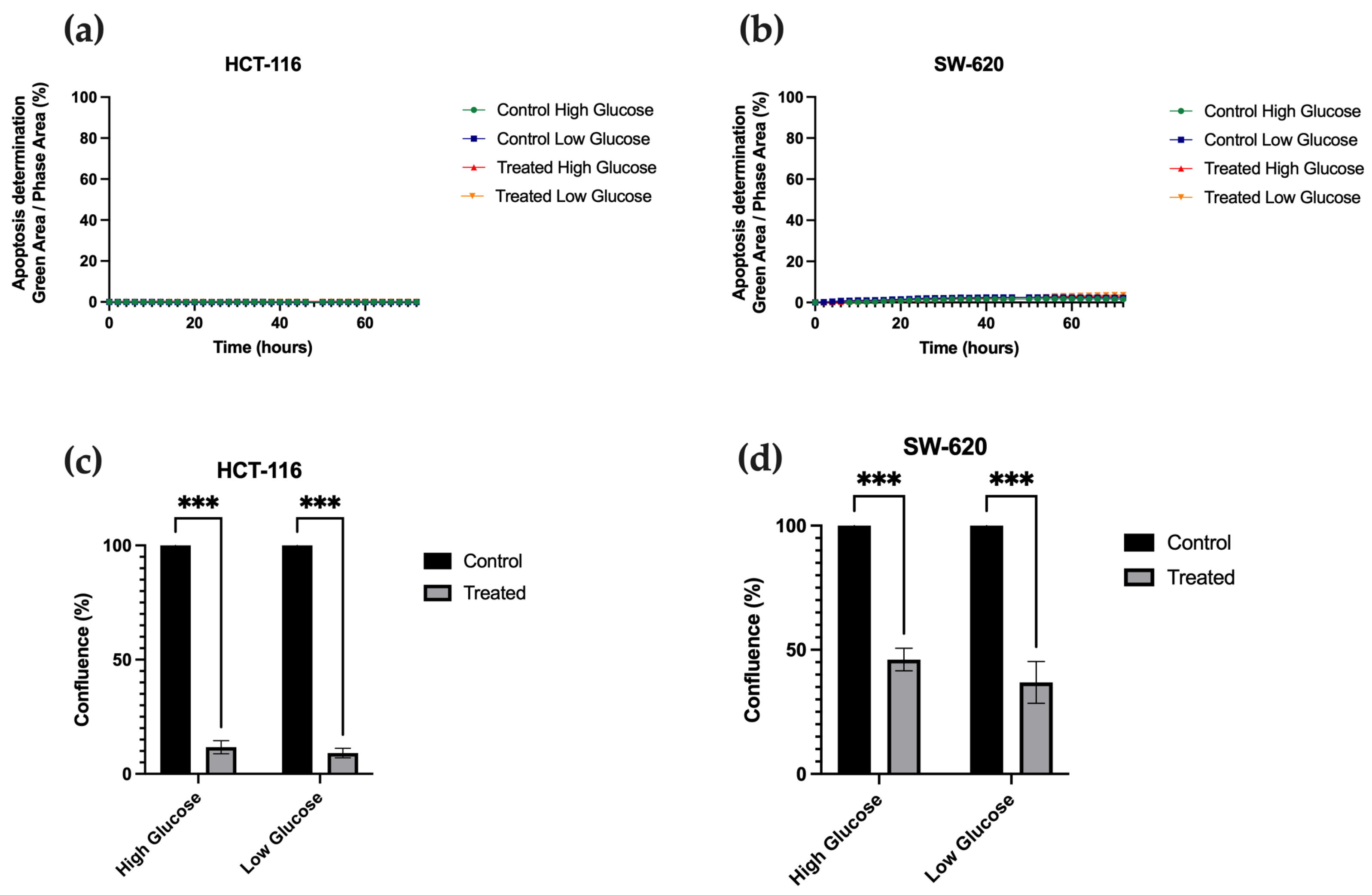 Cancers 15 03724 g002 Cancers 15 03724 g002