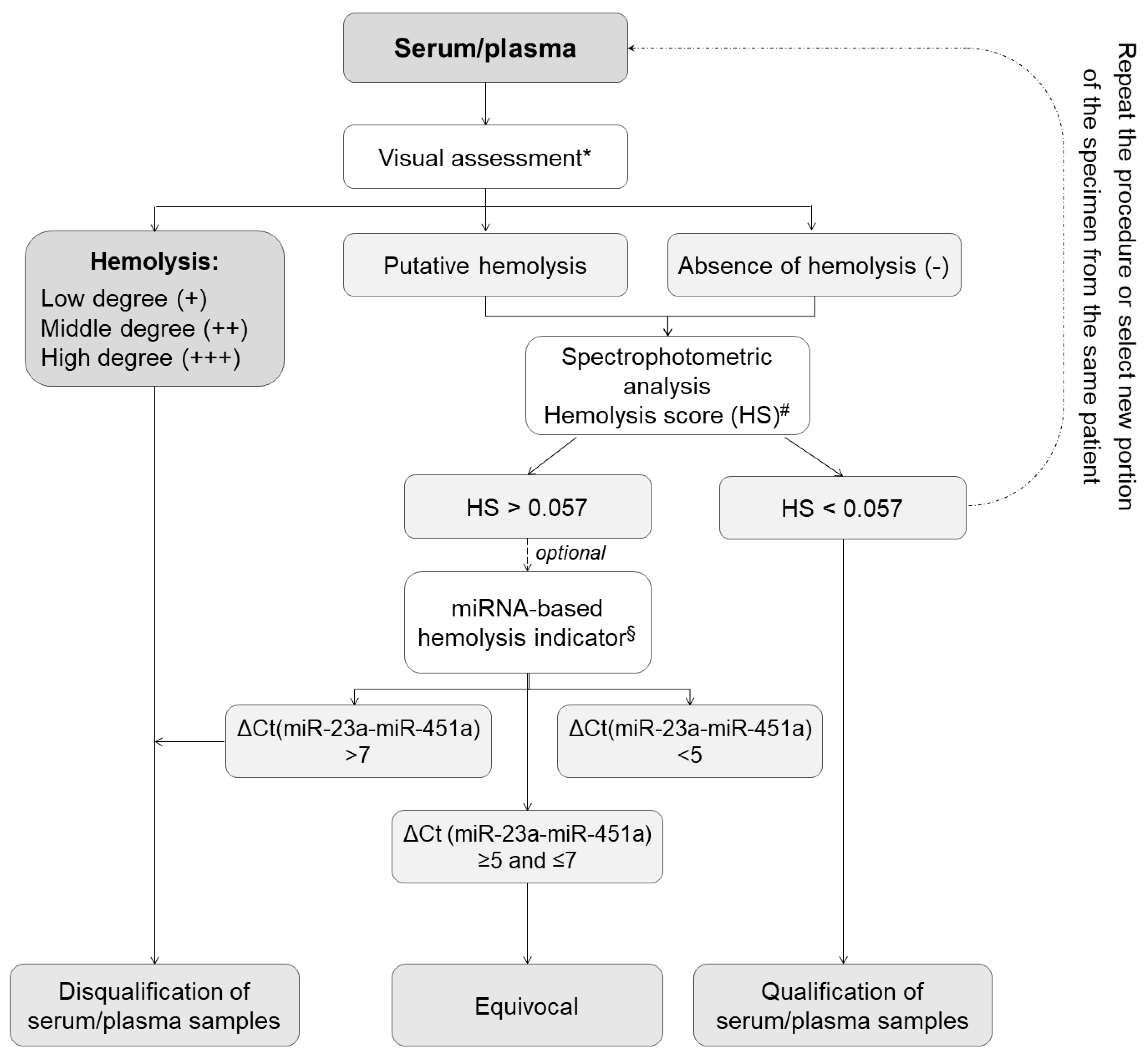 Cancers 15 03742 g002