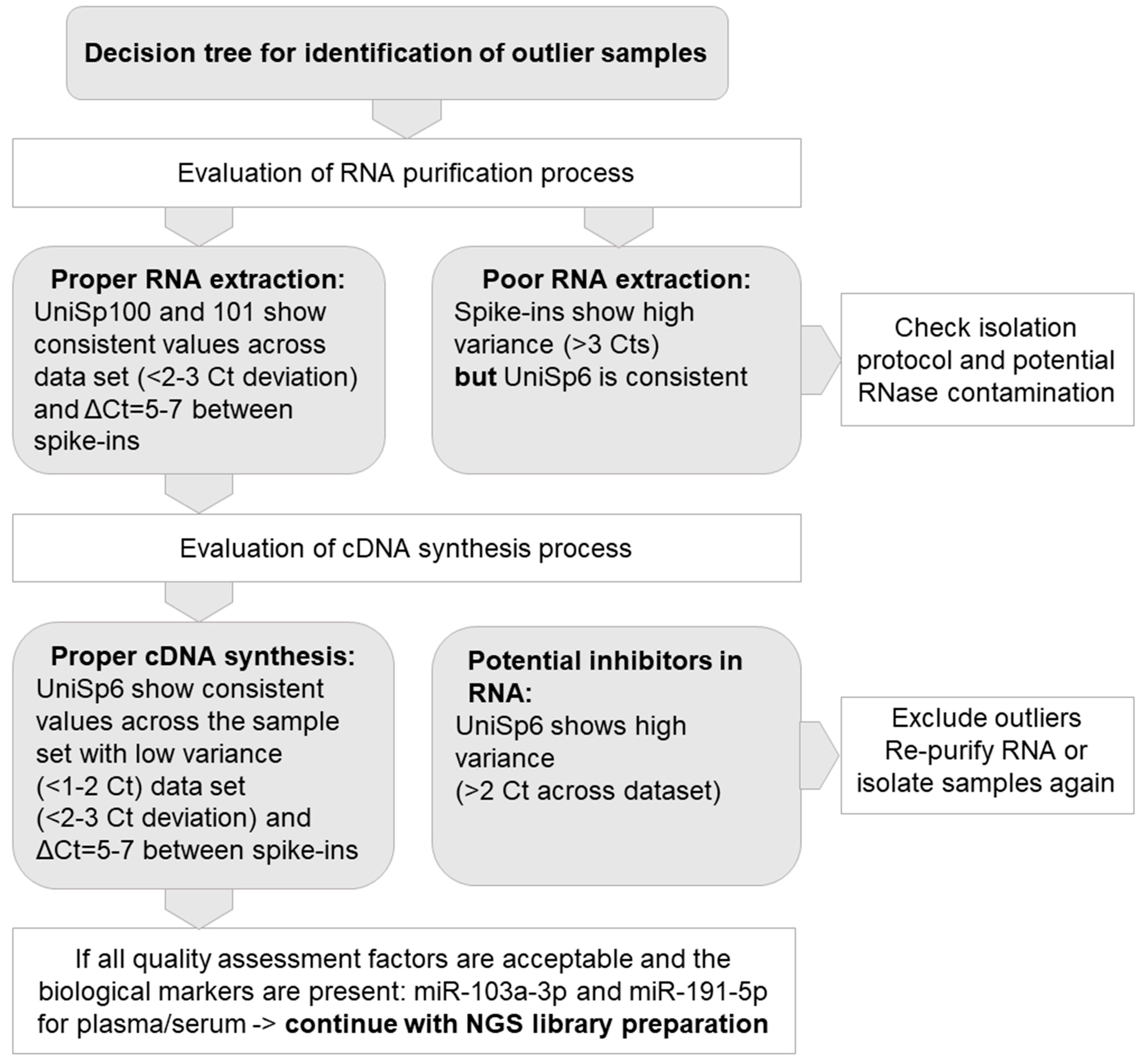 Cancers 15 03742 g003