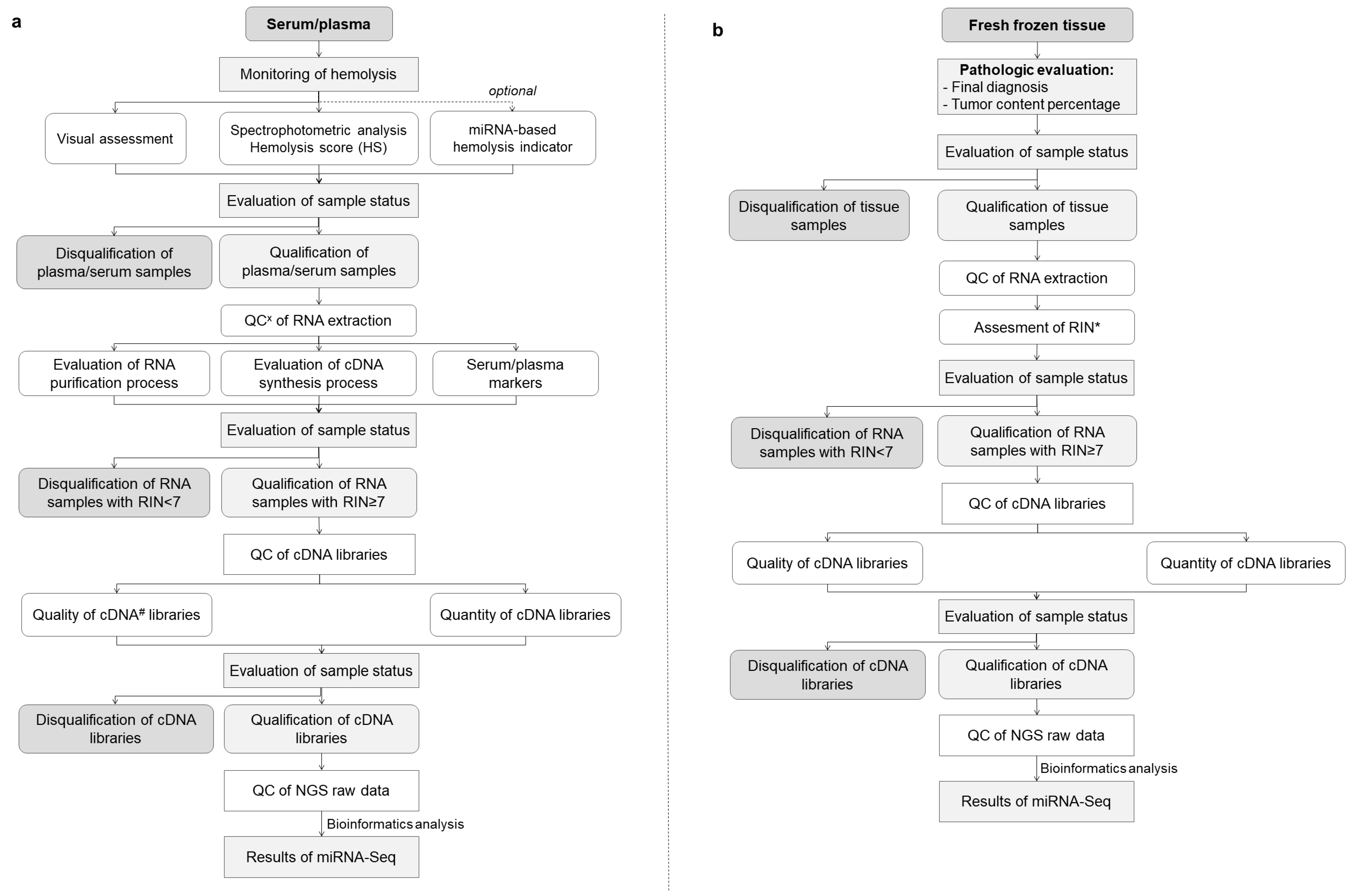 Cancers 15 03742 g005