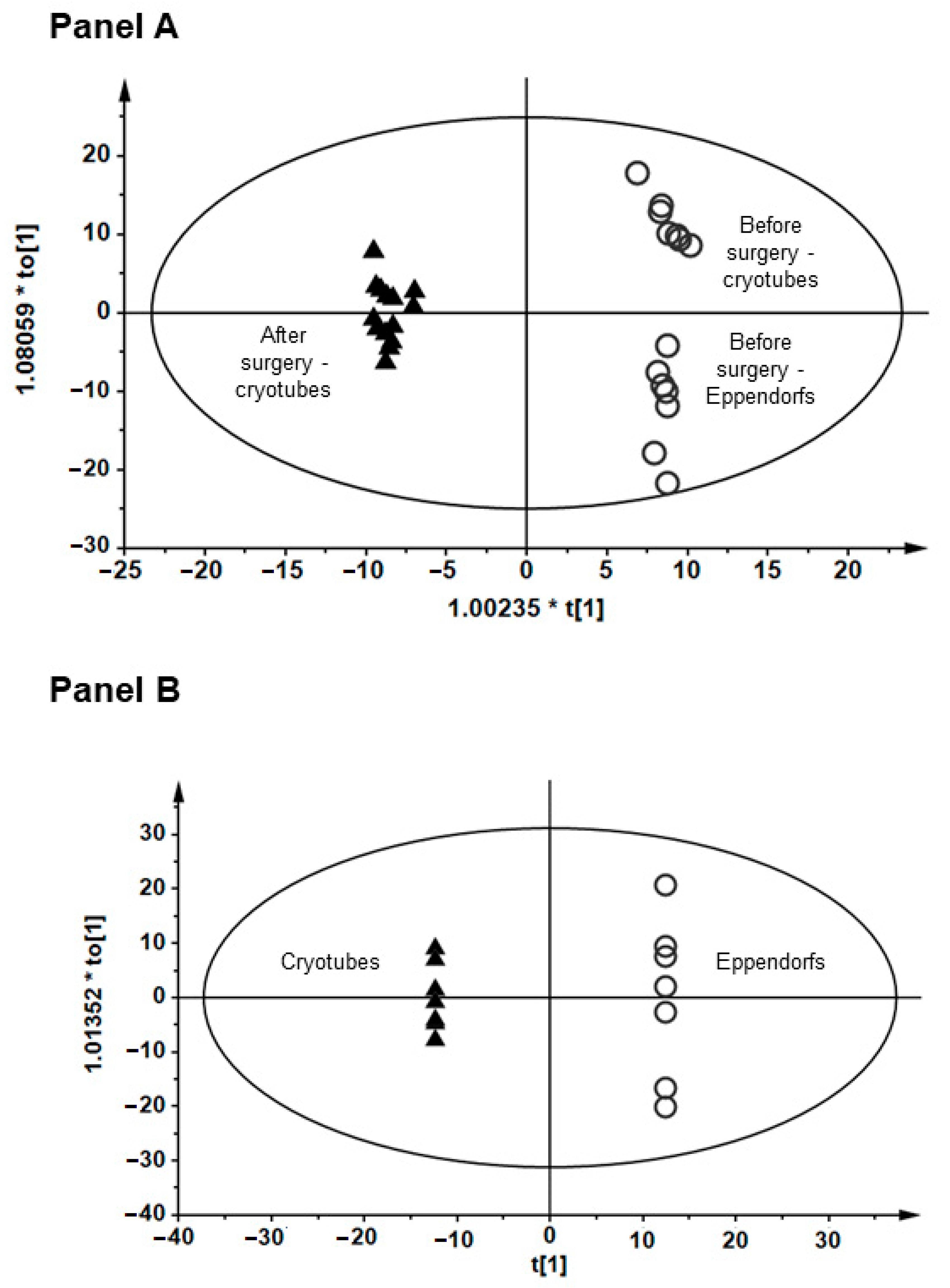 Cancers 15 03742 g006