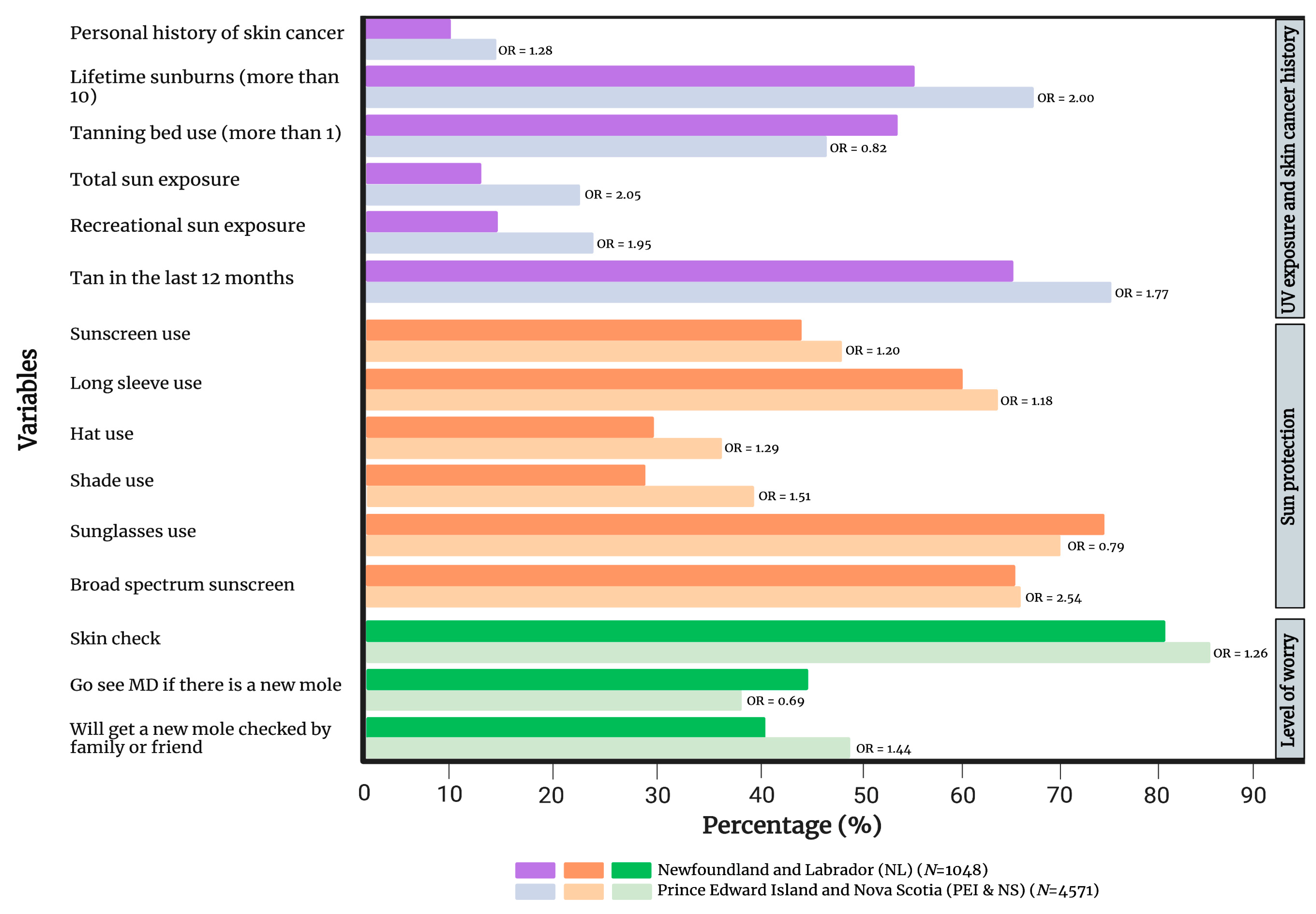Cancers 15 03753 g001